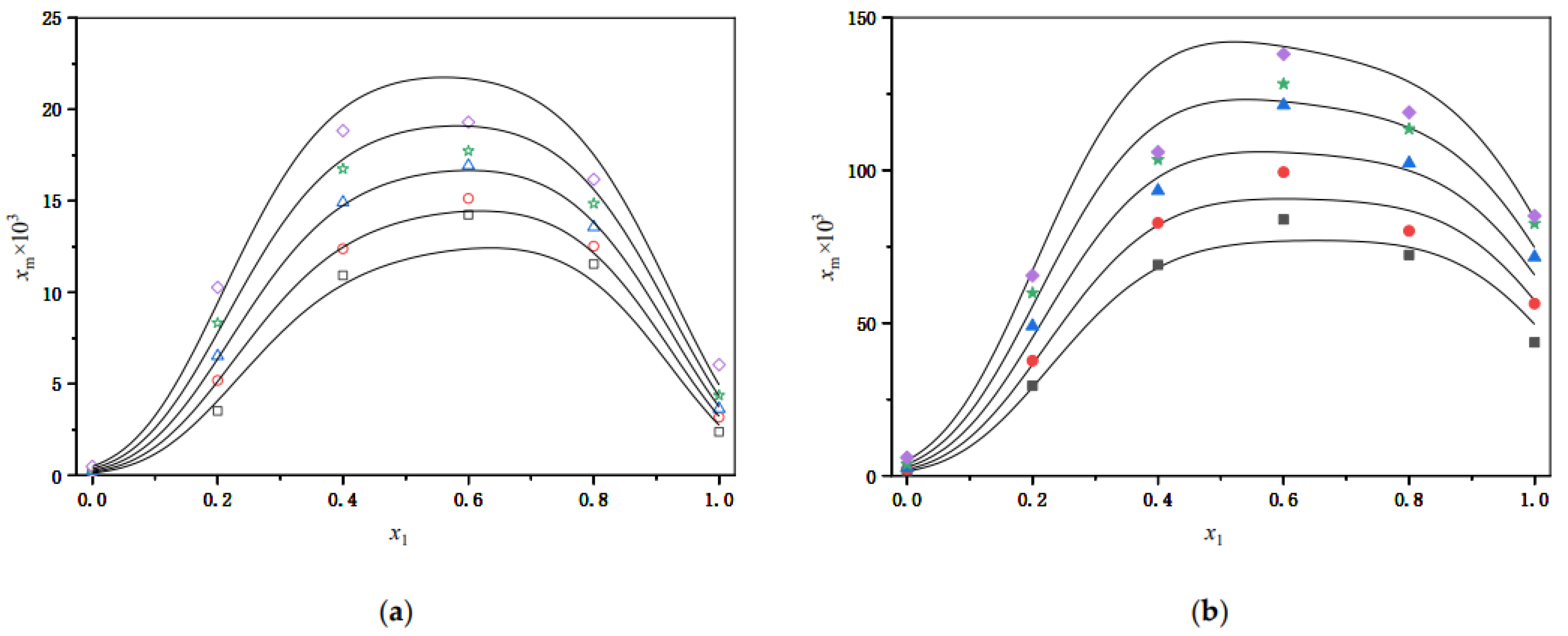 Processes 10 02480 g003