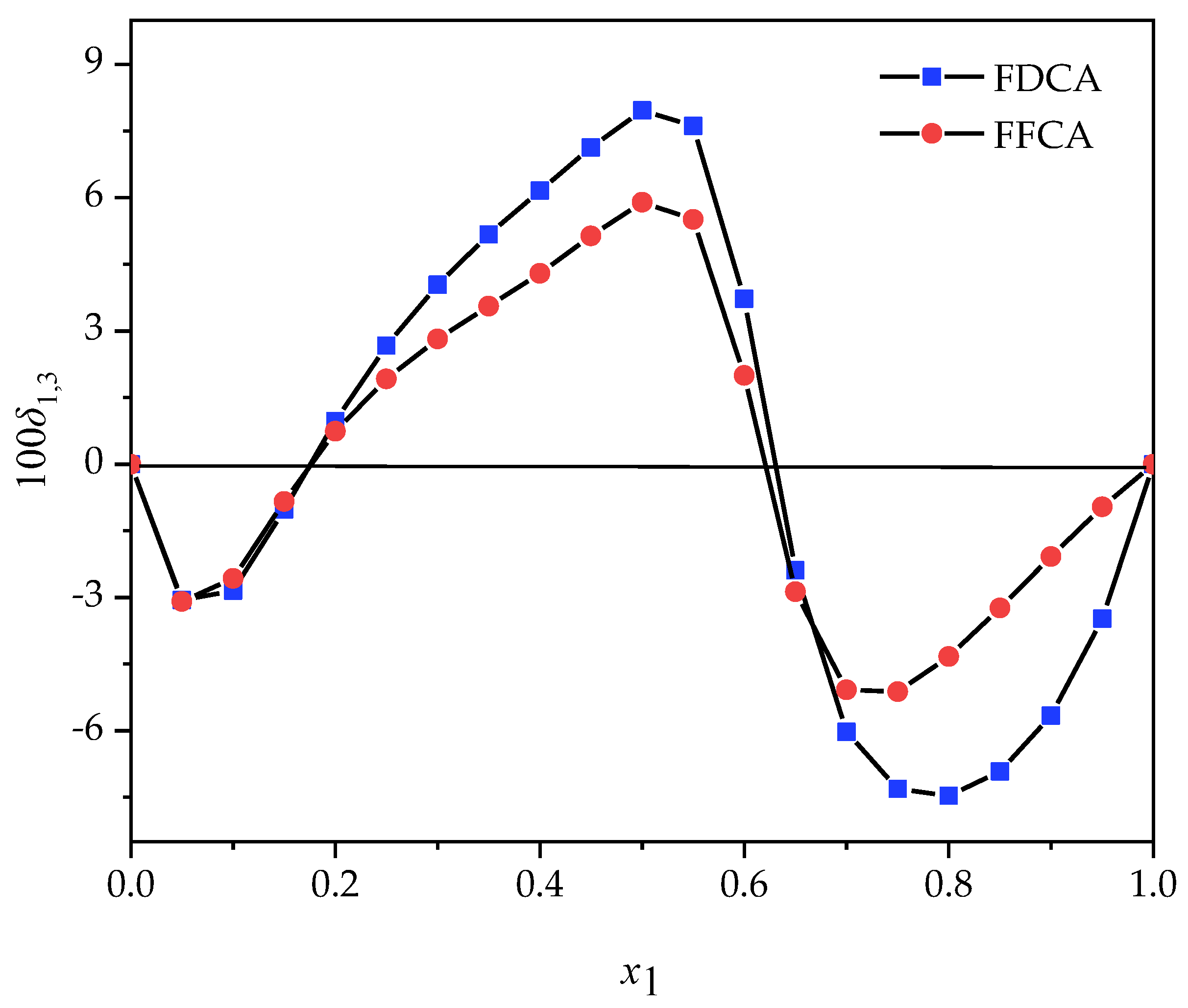 Processes 10 02480 g004