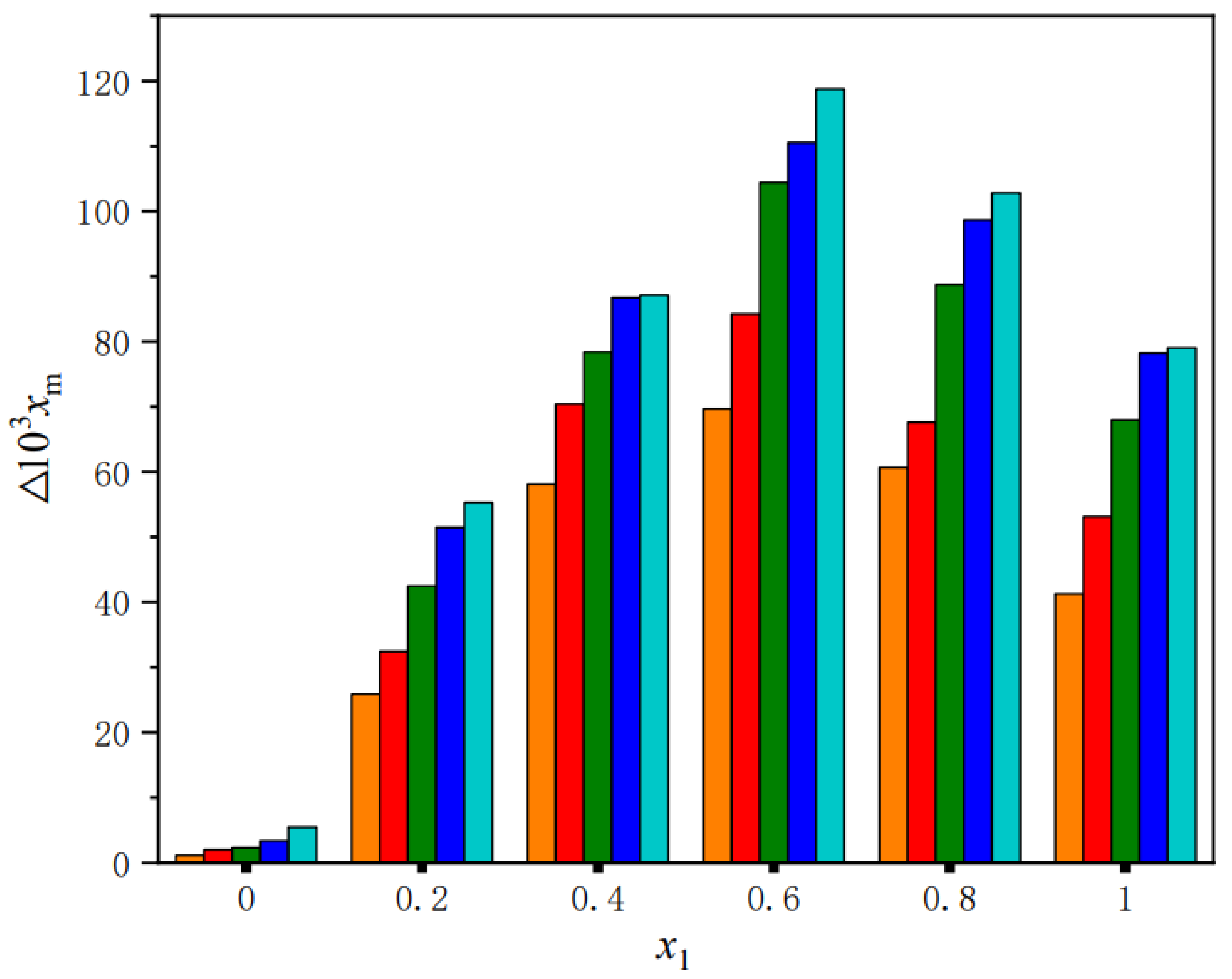 Processes 10 02480 g005