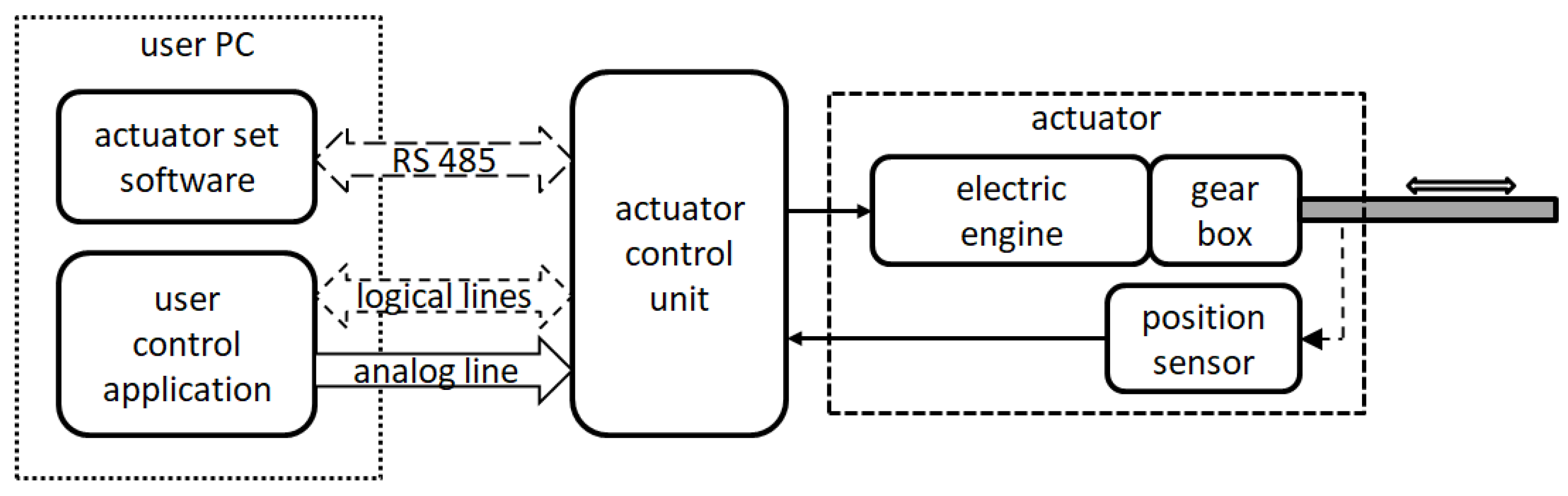 Processes 10 02483 g003