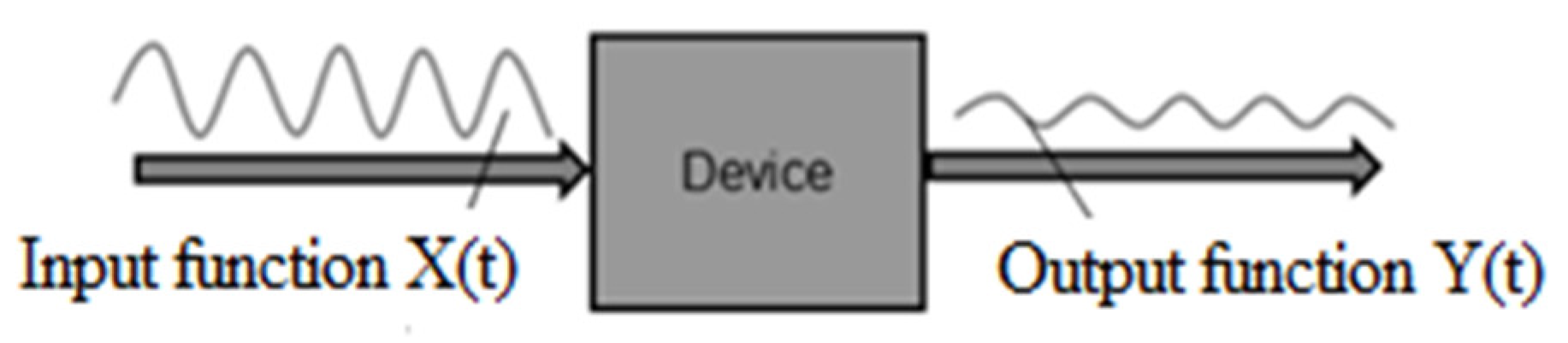 Processes 10 02483 g005