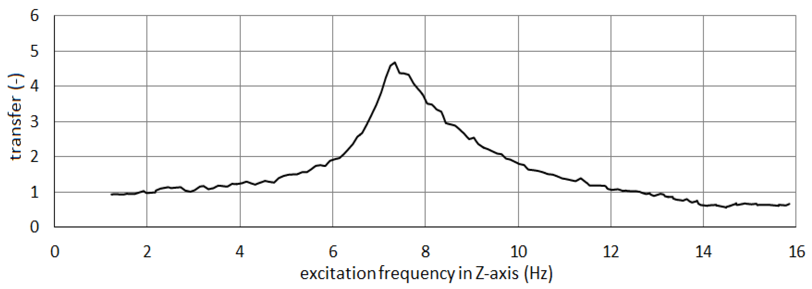 Processes 10 02483 g010