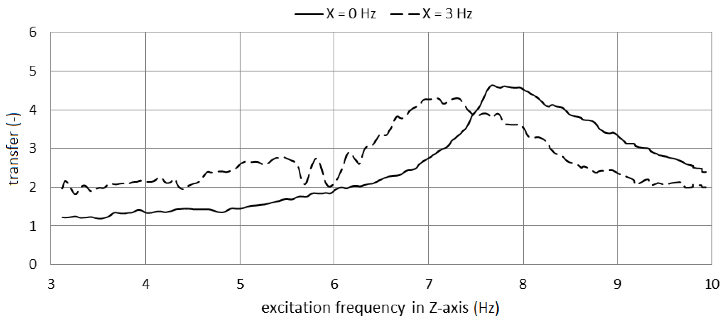 Processes 10 02483 g011
