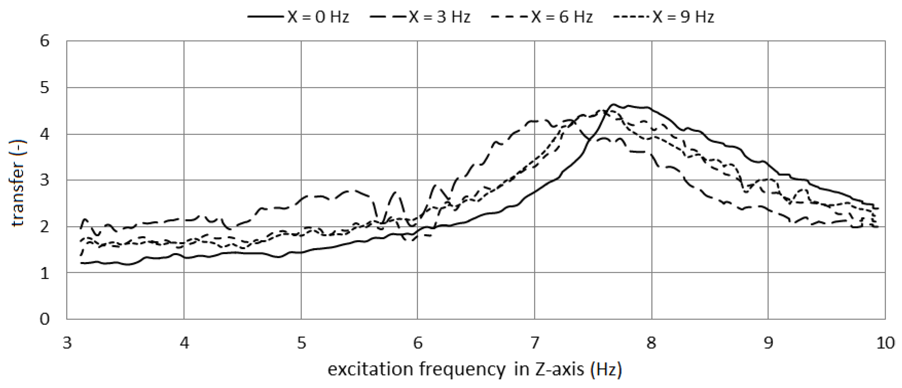 Processes 10 02483 g012