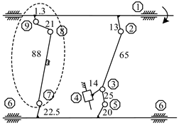 Processes 10 02487 i001 Processes 10 02487 i001