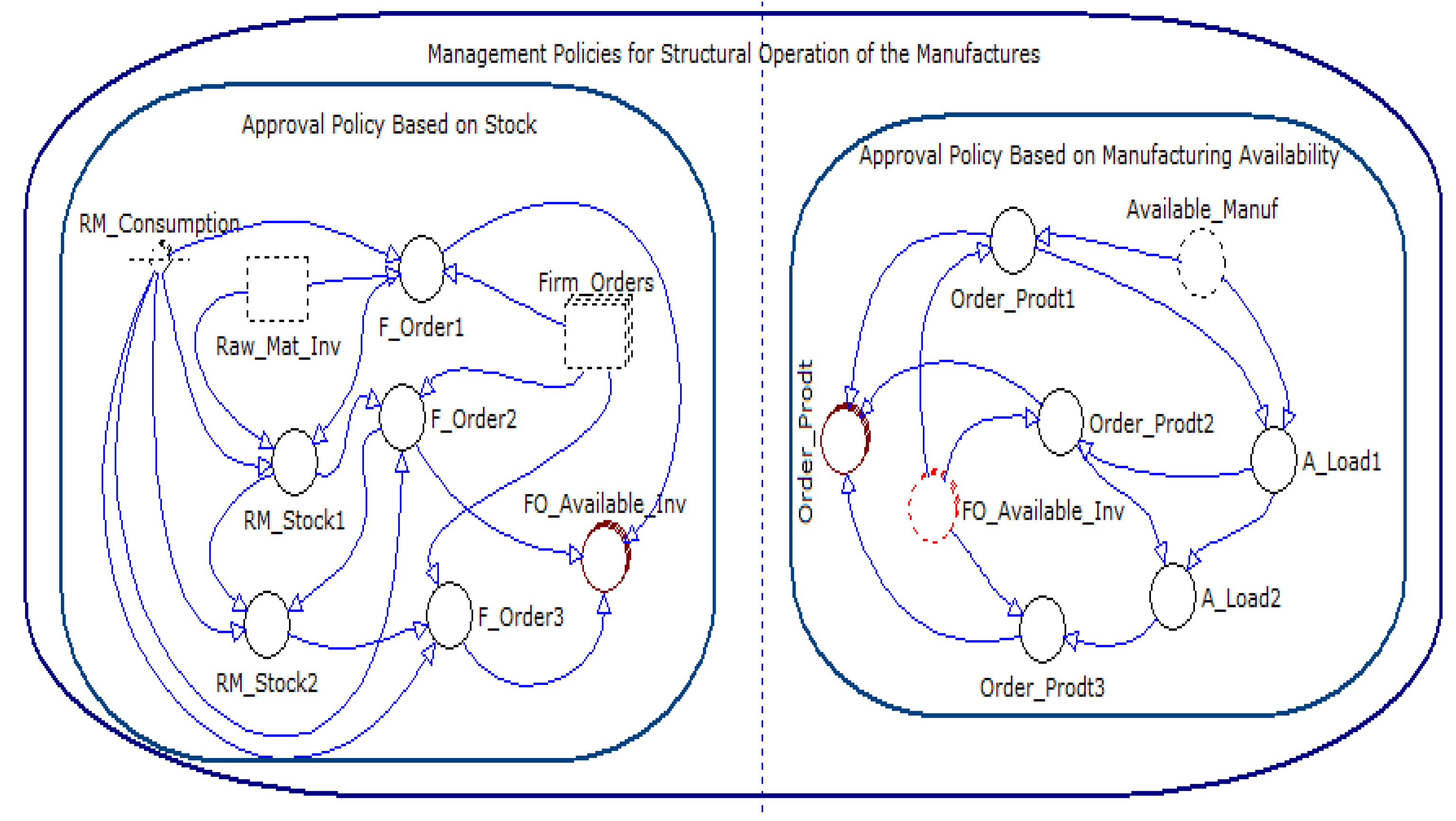 Processes 10 02489 g004 Processes 10 02489 g004