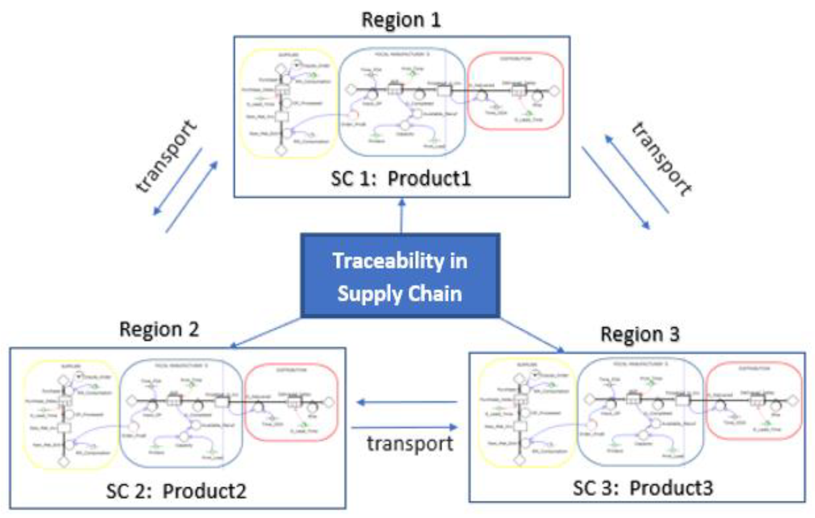 Processes 10 02489 g005 Processes 10 02489 g005