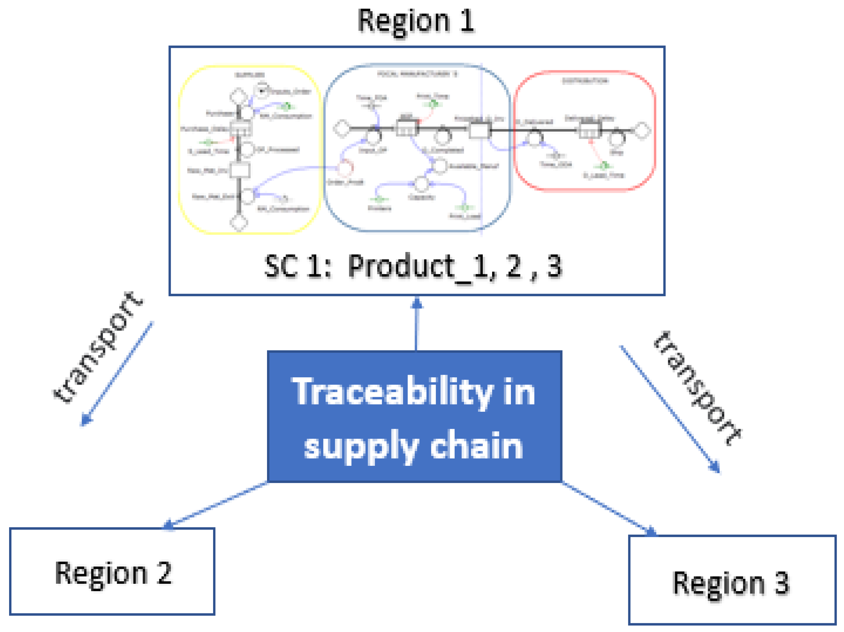 Processes 10 02489 g009 Processes 10 02489 g009