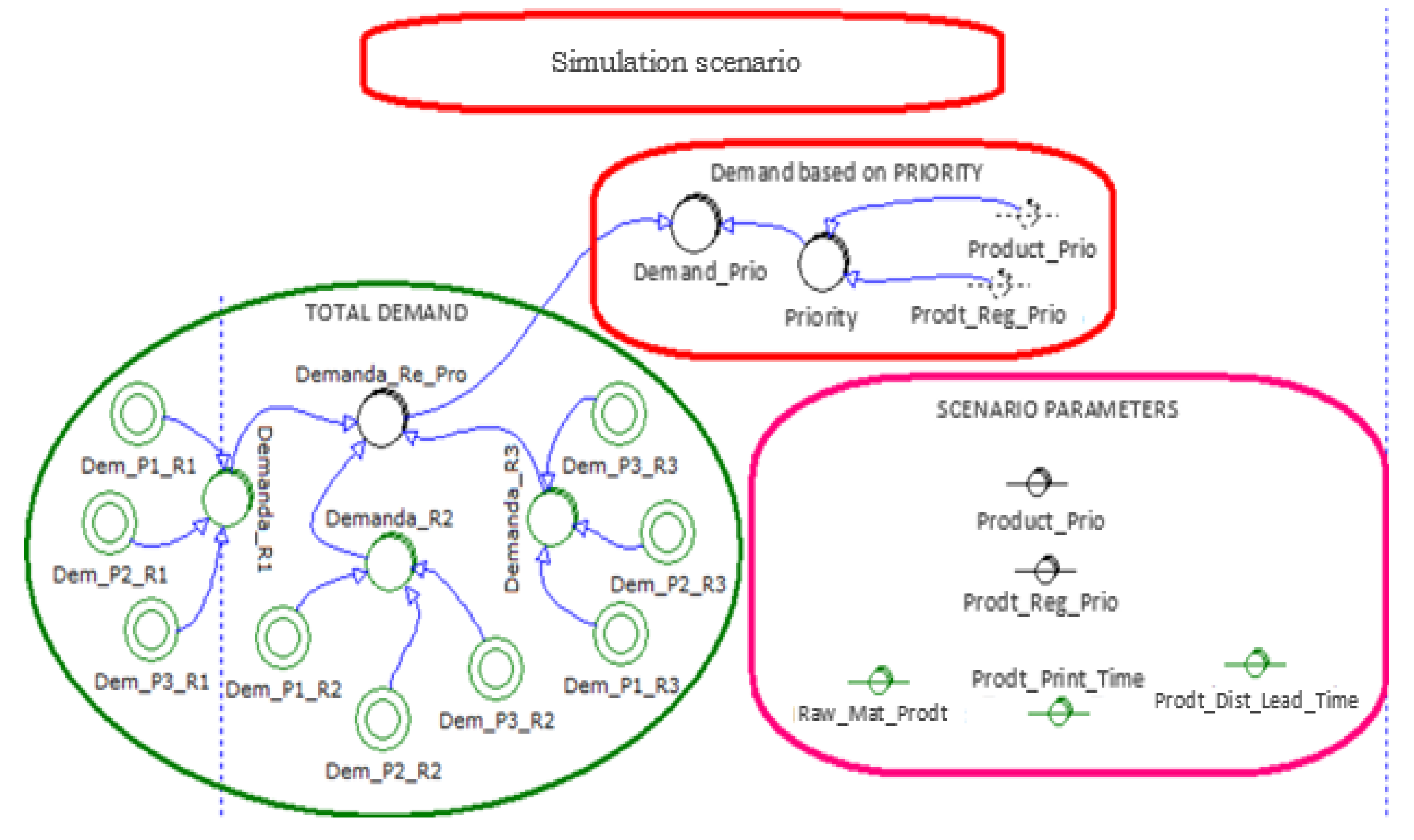 Processes 10 02489 g010 Processes 10 02489 g010