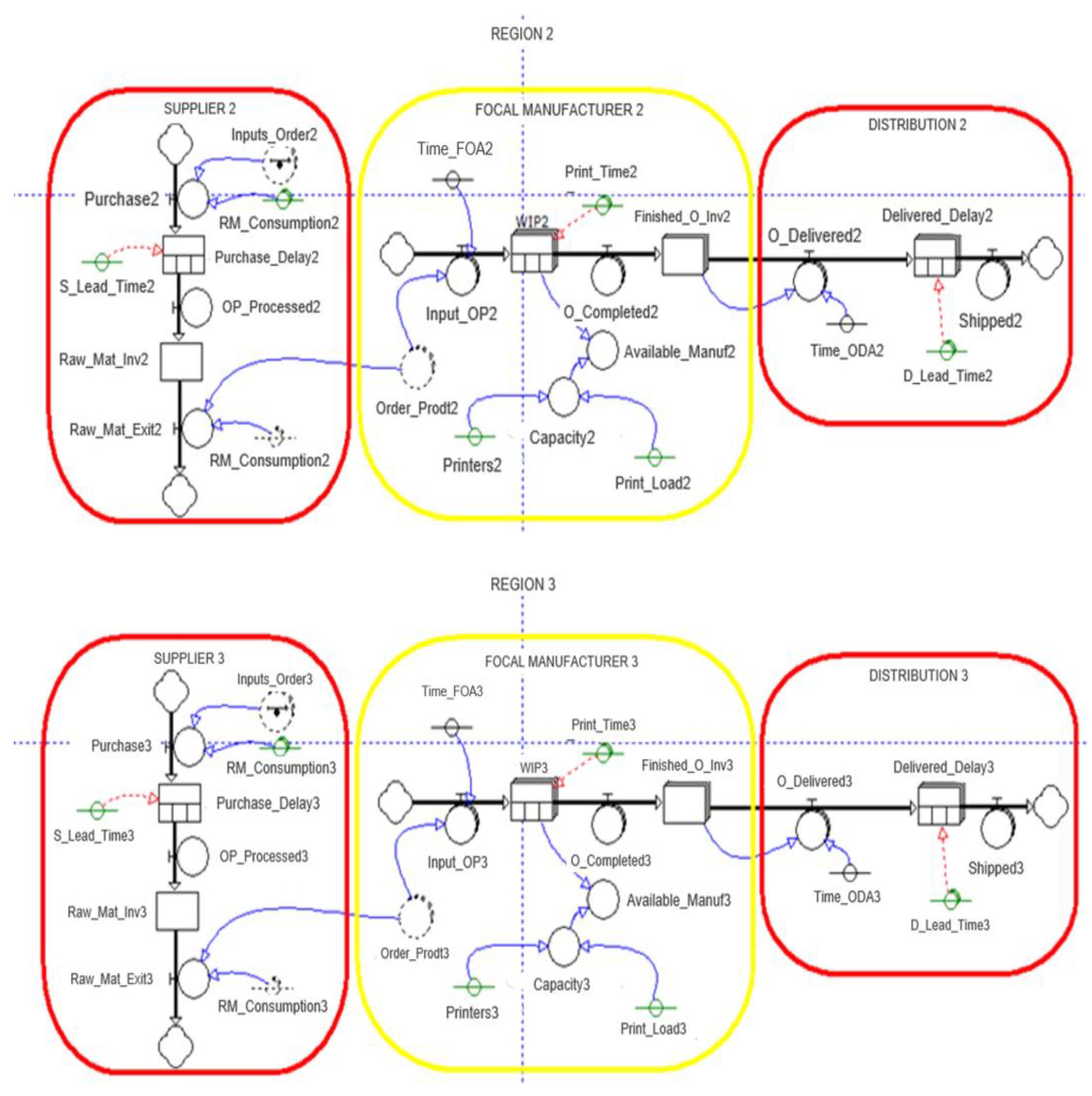 Processes 10 02489 g014b Processes 10 02489 g014b