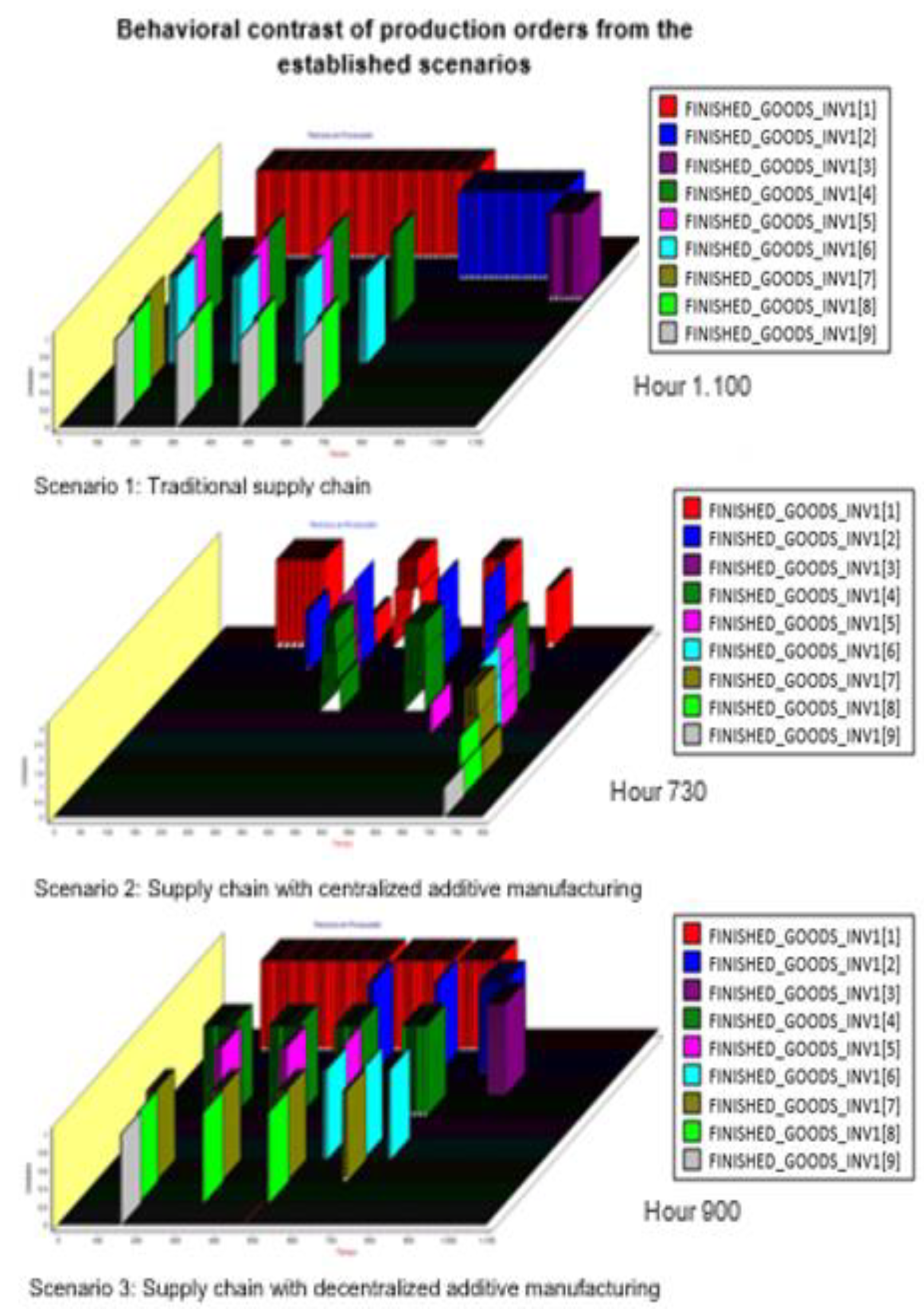 Processes 10 02489 g016 Processes 10 02489 g016