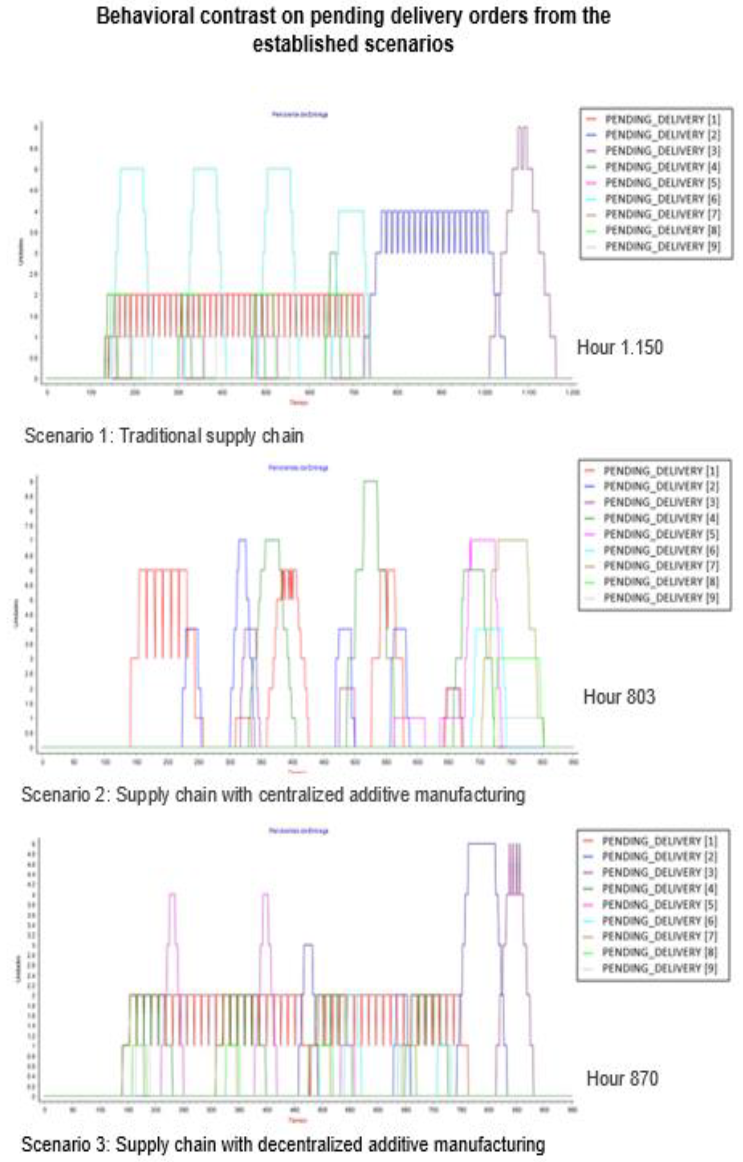 Processes 10 02489 g018 Processes 10 02489 g018