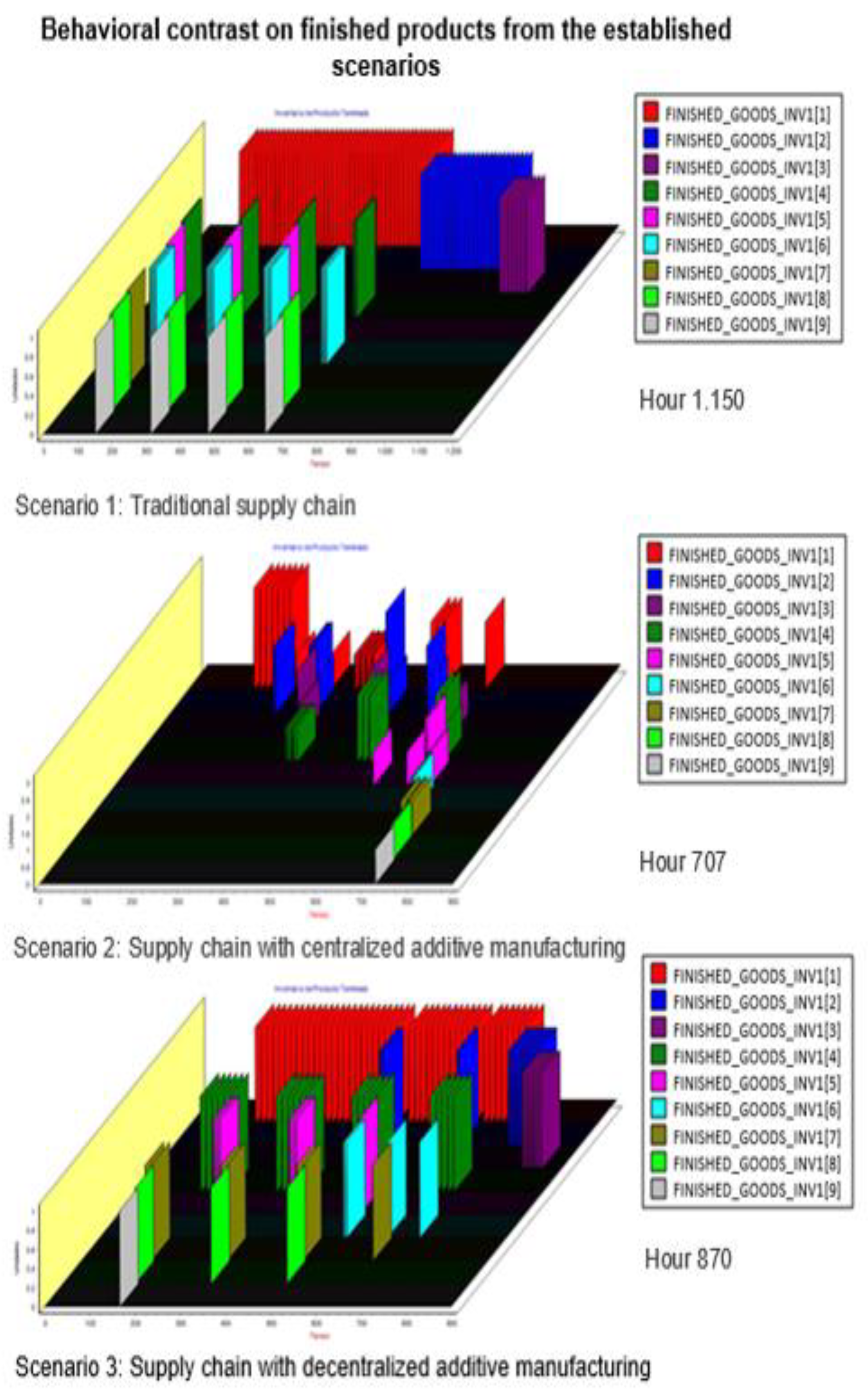 Processes 10 02489 g019 Processes 10 02489 g019