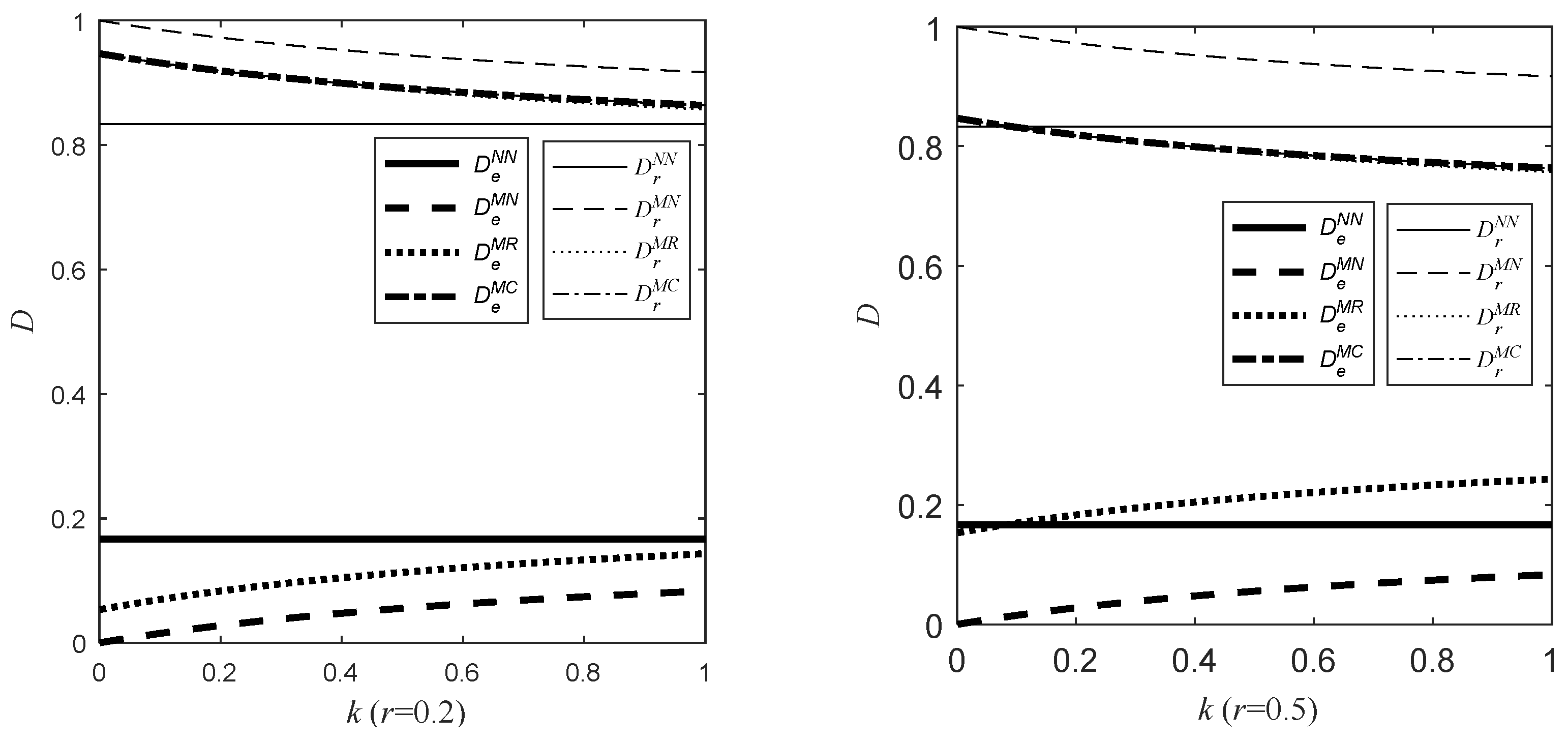 Processes 10 02490 g001 Processes 10 02490 g001