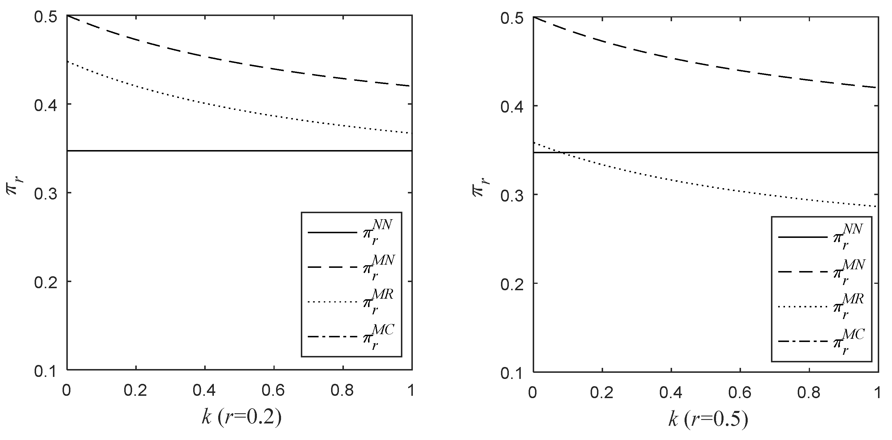 Processes 10 02490 g002 Processes 10 02490 g002