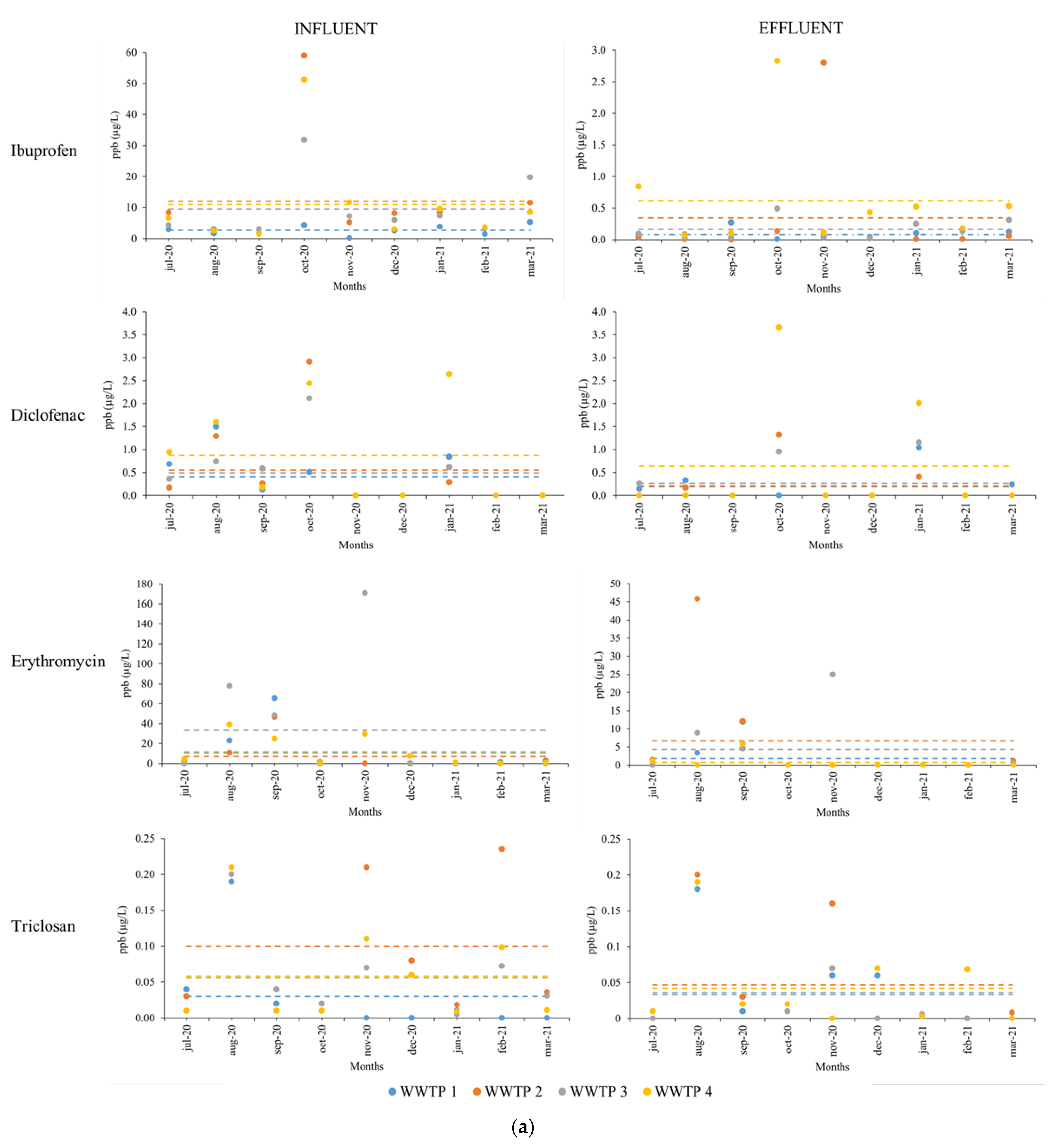 Processes 10 02491 g002a