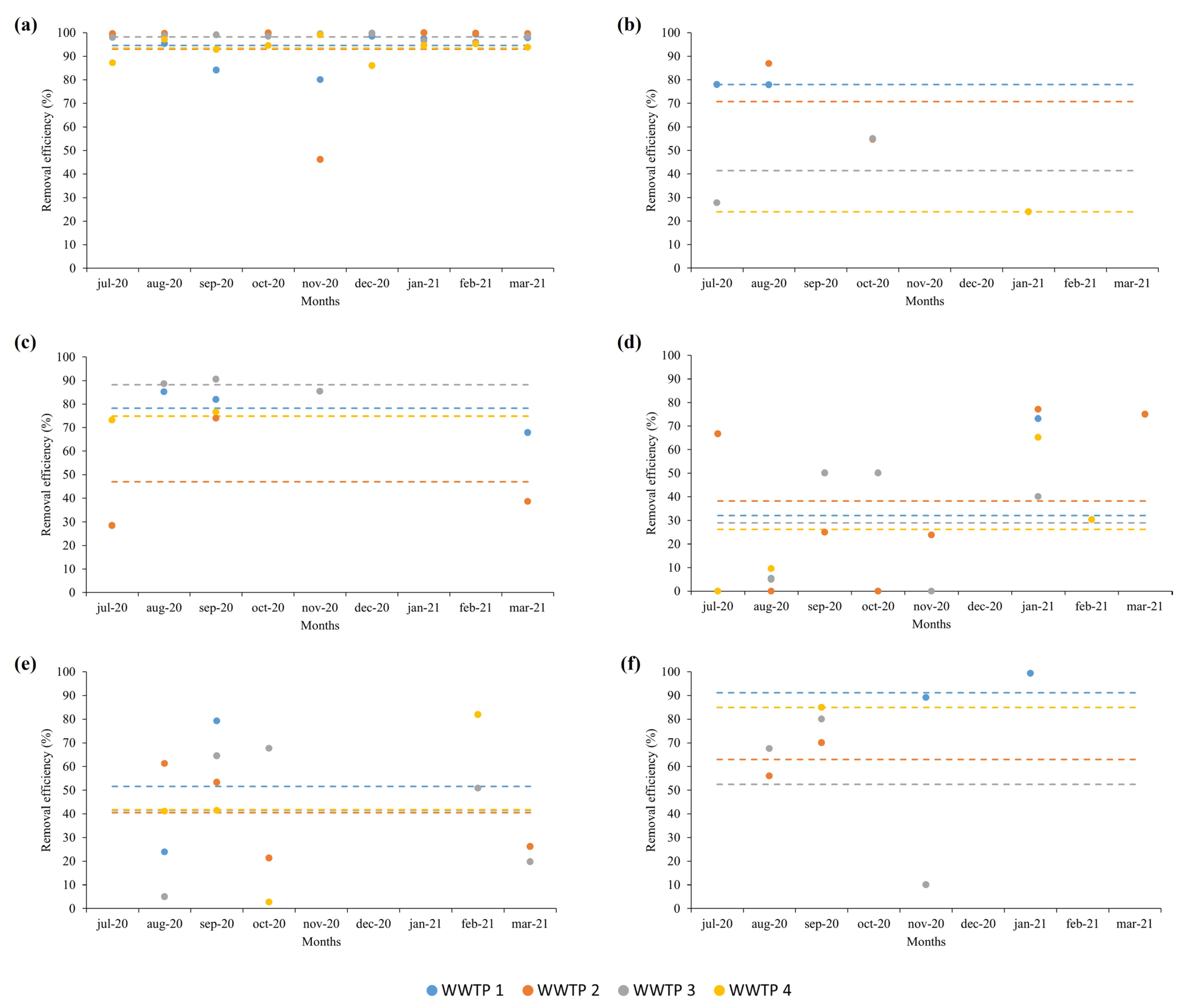 Processes 10 02491 g003