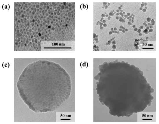 Processes 10 02492 g002