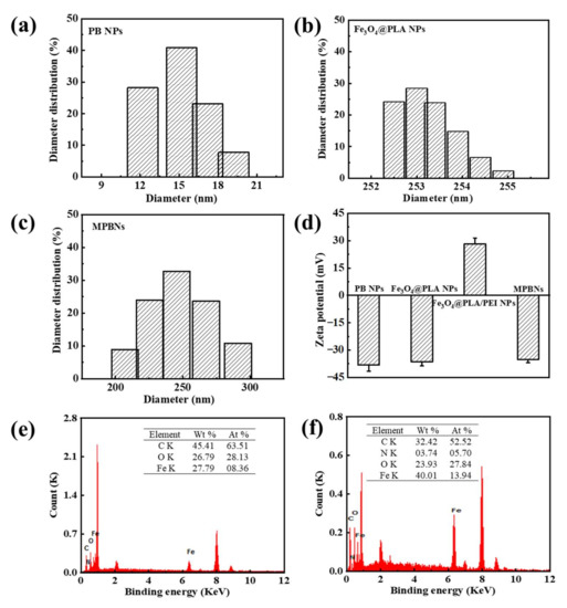 Processes 10 02492 g003