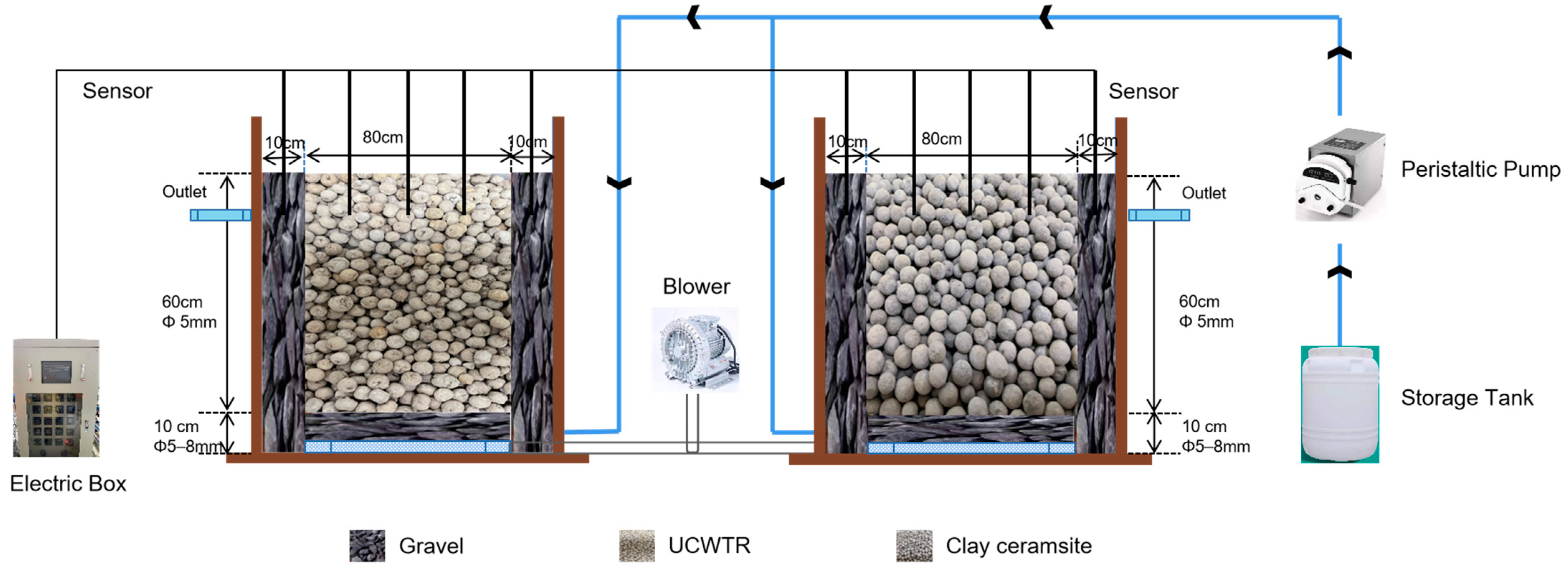 Processes 10 02502 g001