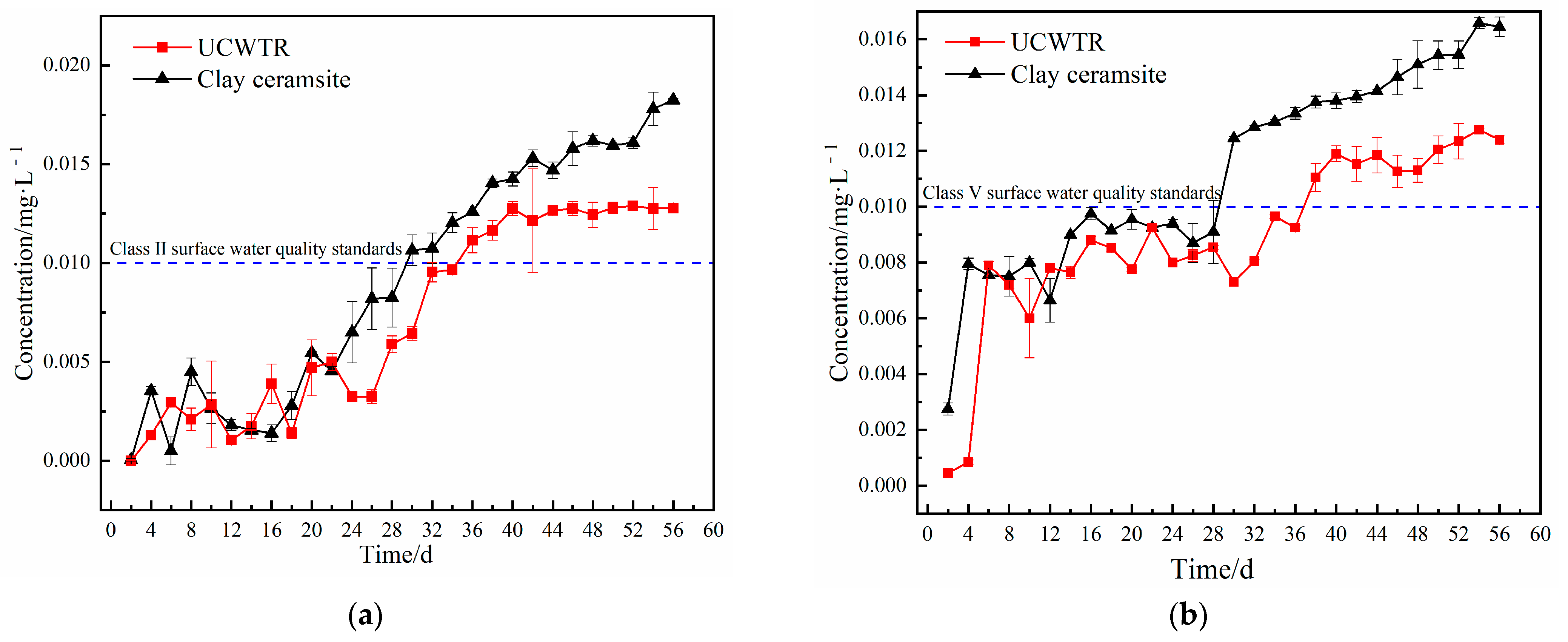 Processes 10 02502 g002a
