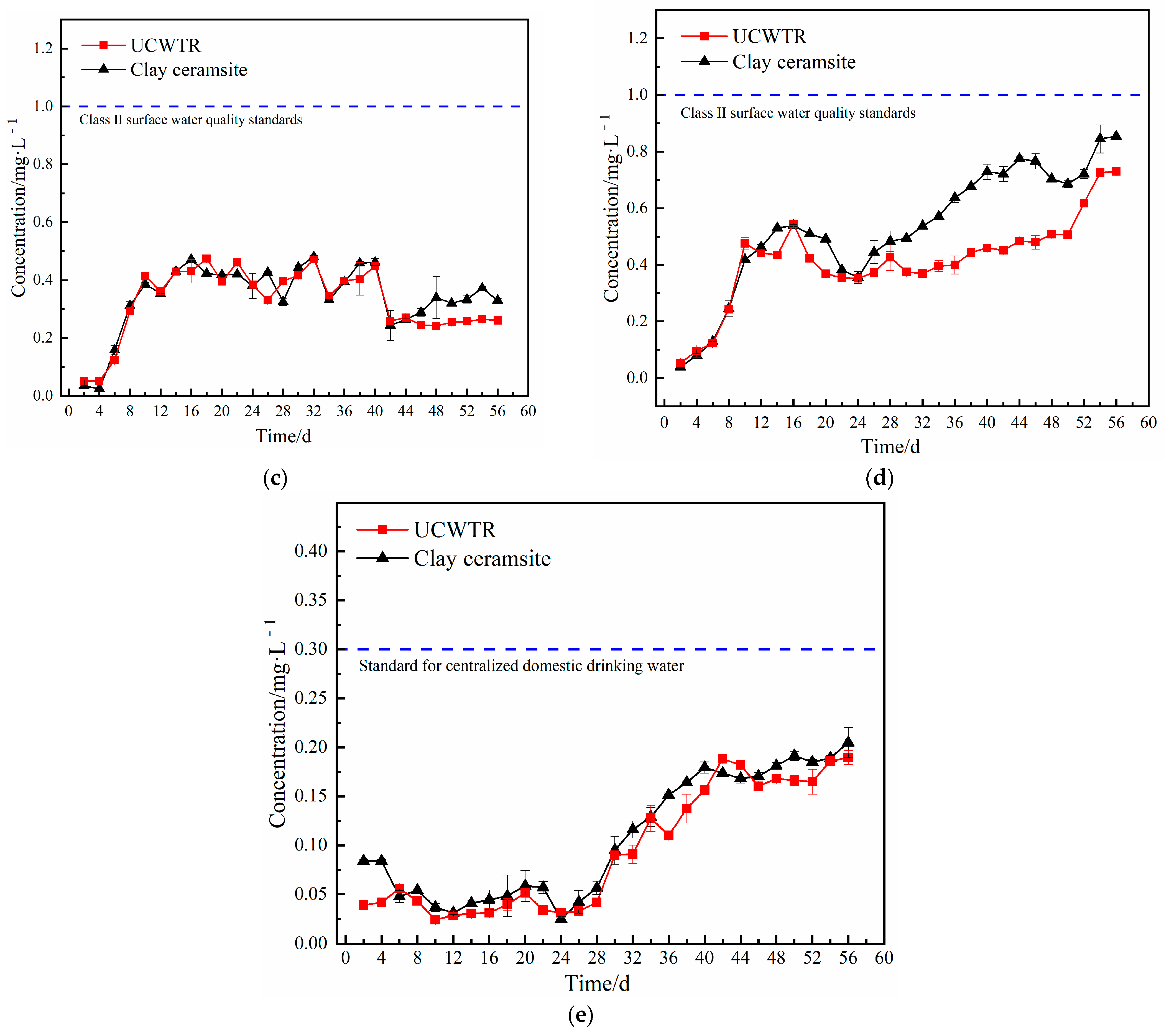 Processes 10 02502 g002b