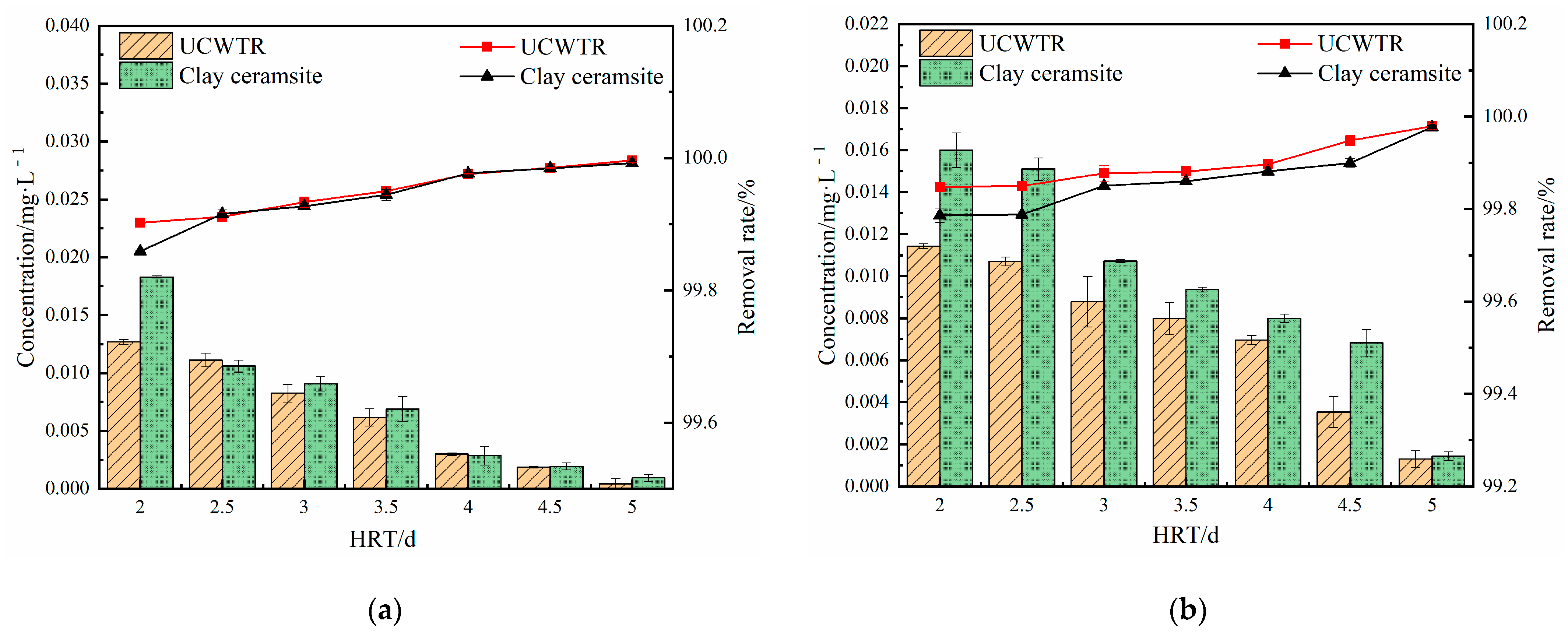 Processes 10 02502 g003a