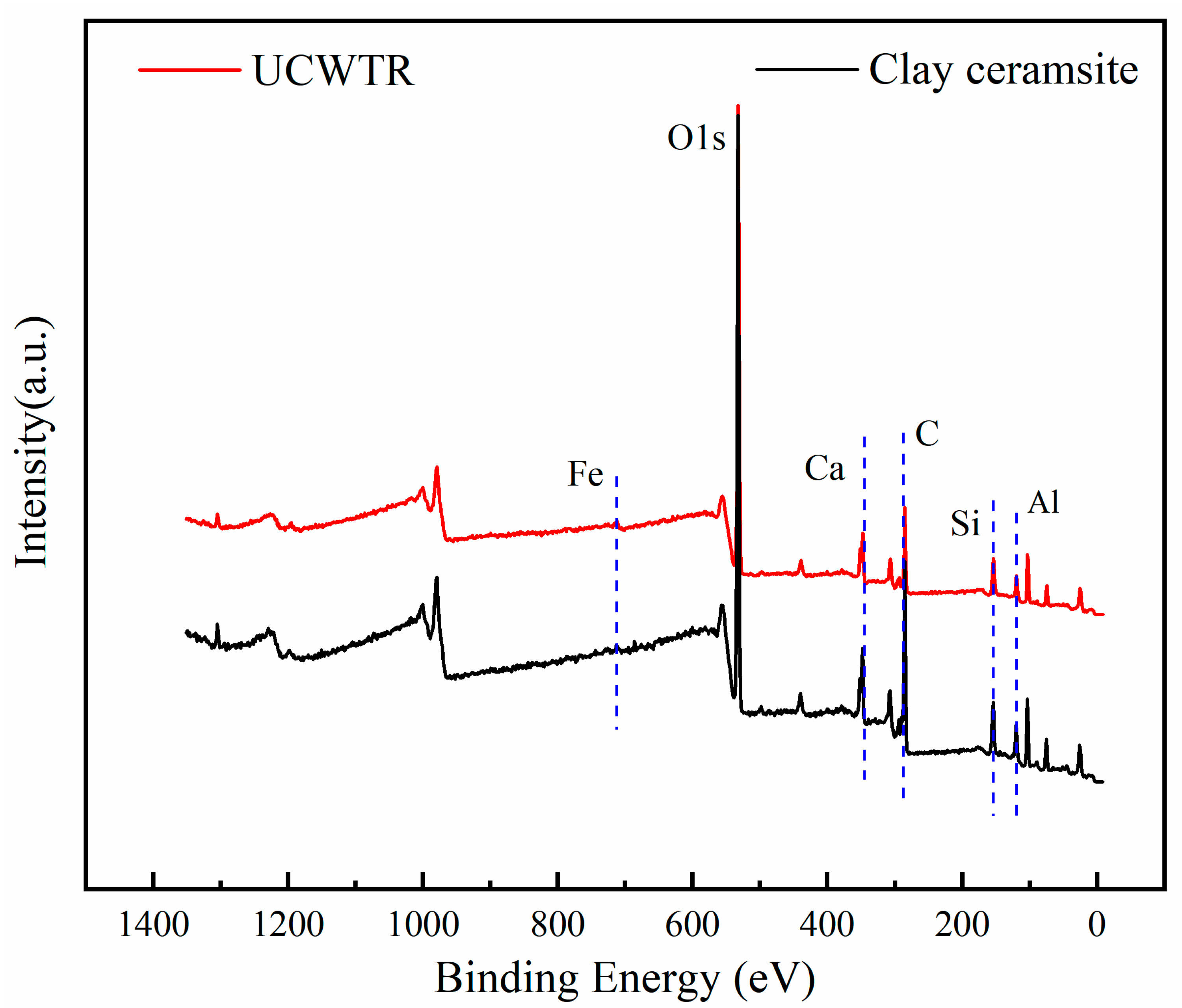 Processes 10 02502 g005