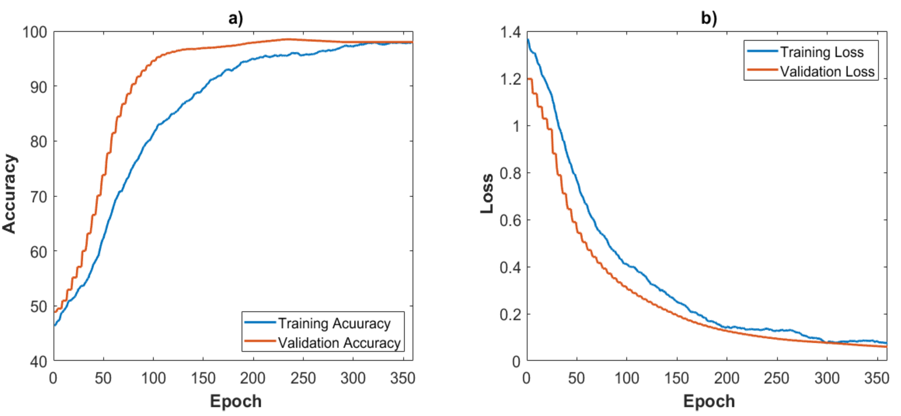 Processes 10 02505 g003