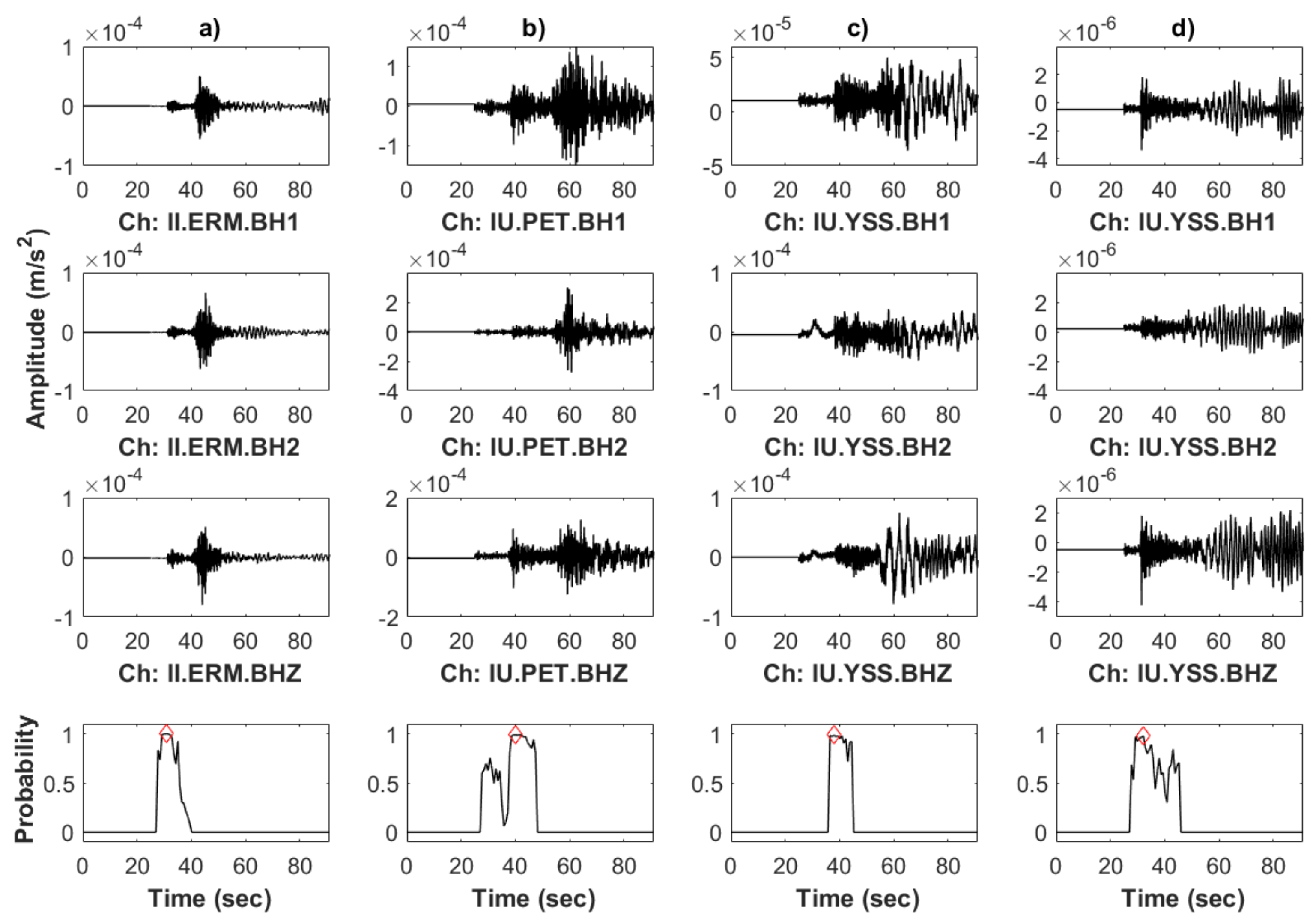 Processes 10 02505 g005