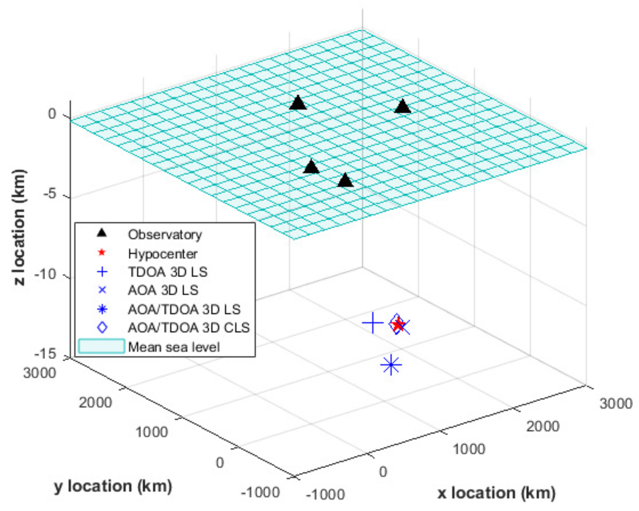 Processes 10 02505 g007