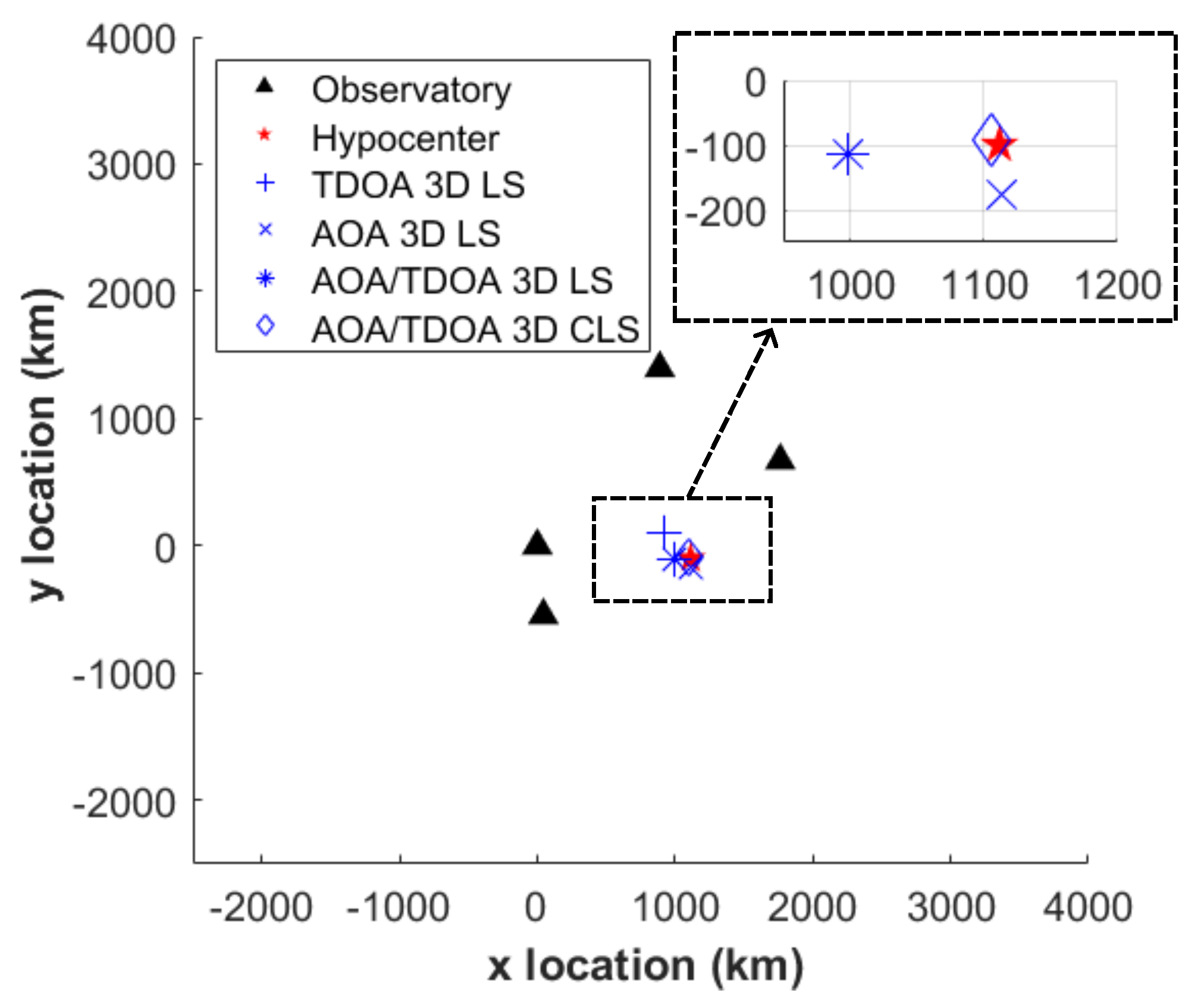 Processes 10 02505 g008