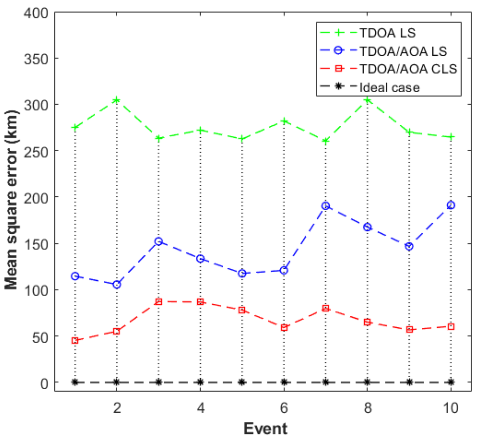 Processes 10 02505 g009