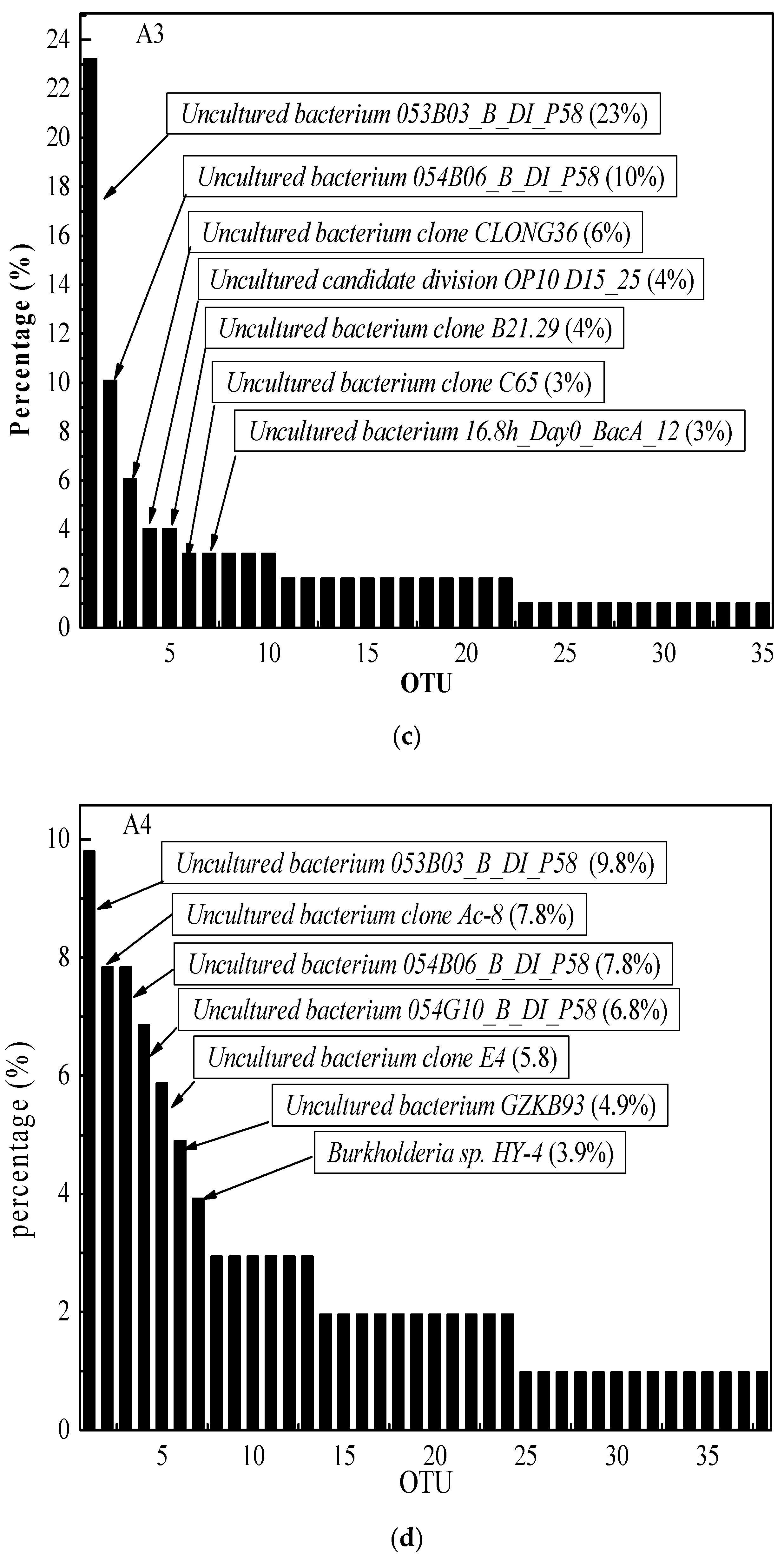 Processes 10 02506 g001b Processes 10 02506 g001b