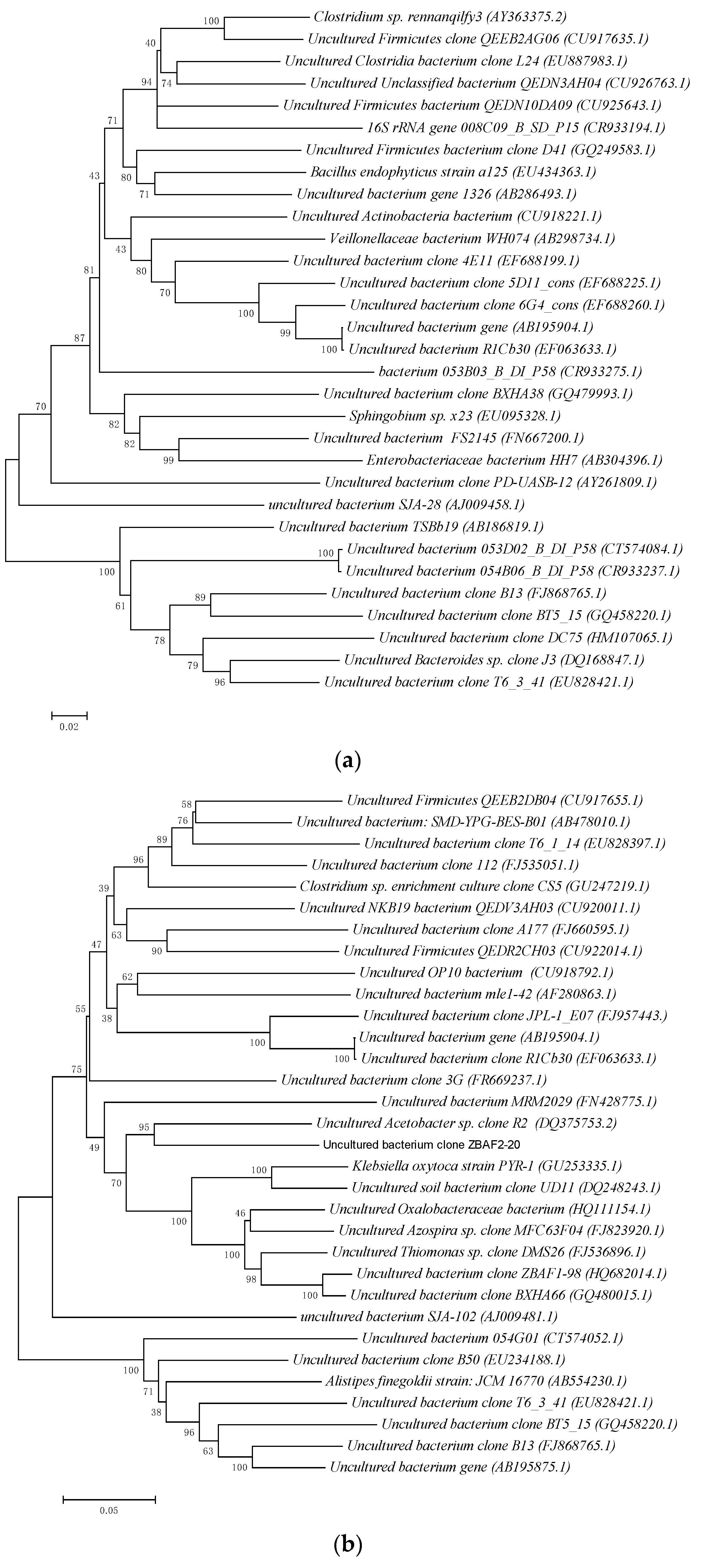 Processes 10 02506 g002a Processes 10 02506 g002a