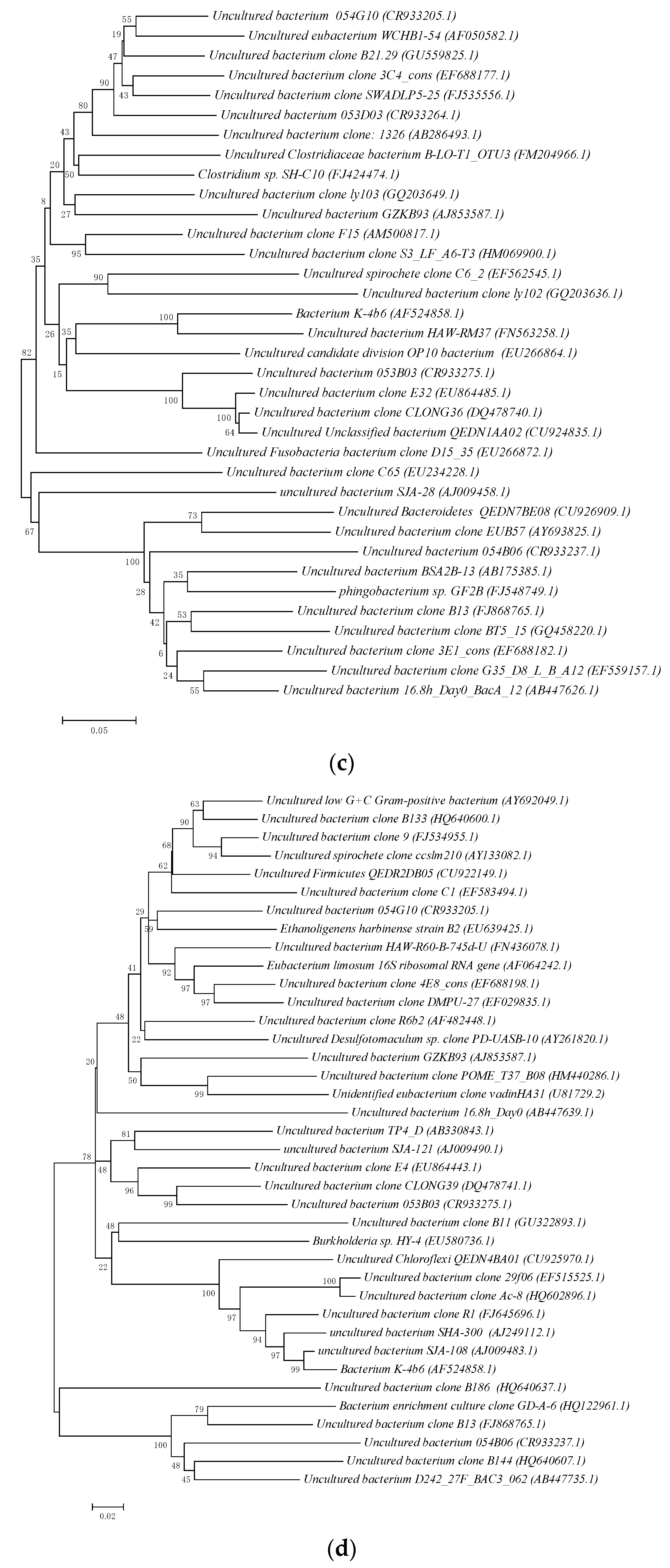 Processes 10 02506 g002b Processes 10 02506 g002b