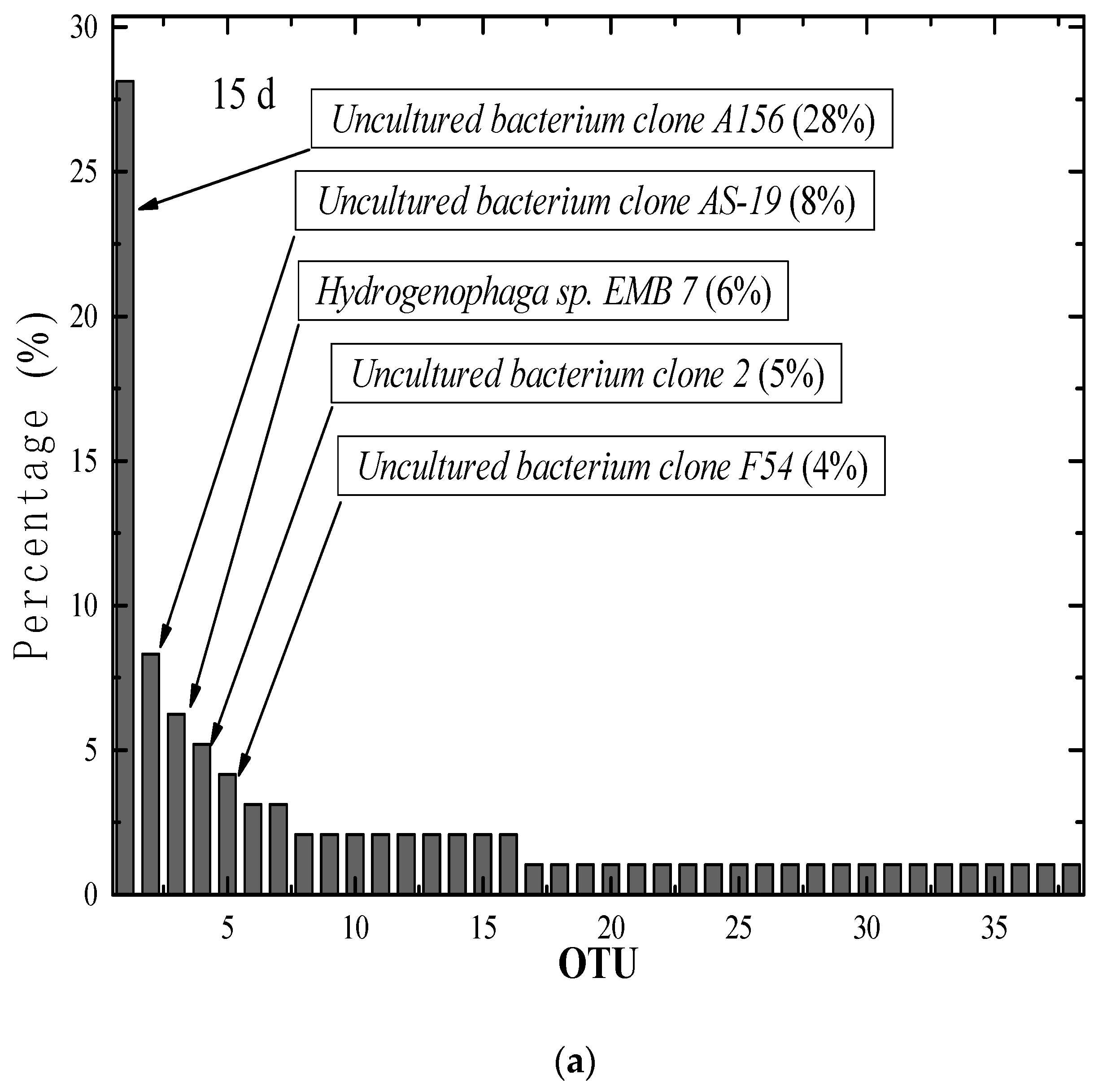 Processes 10 02506 g003a Processes 10 02506 g003a