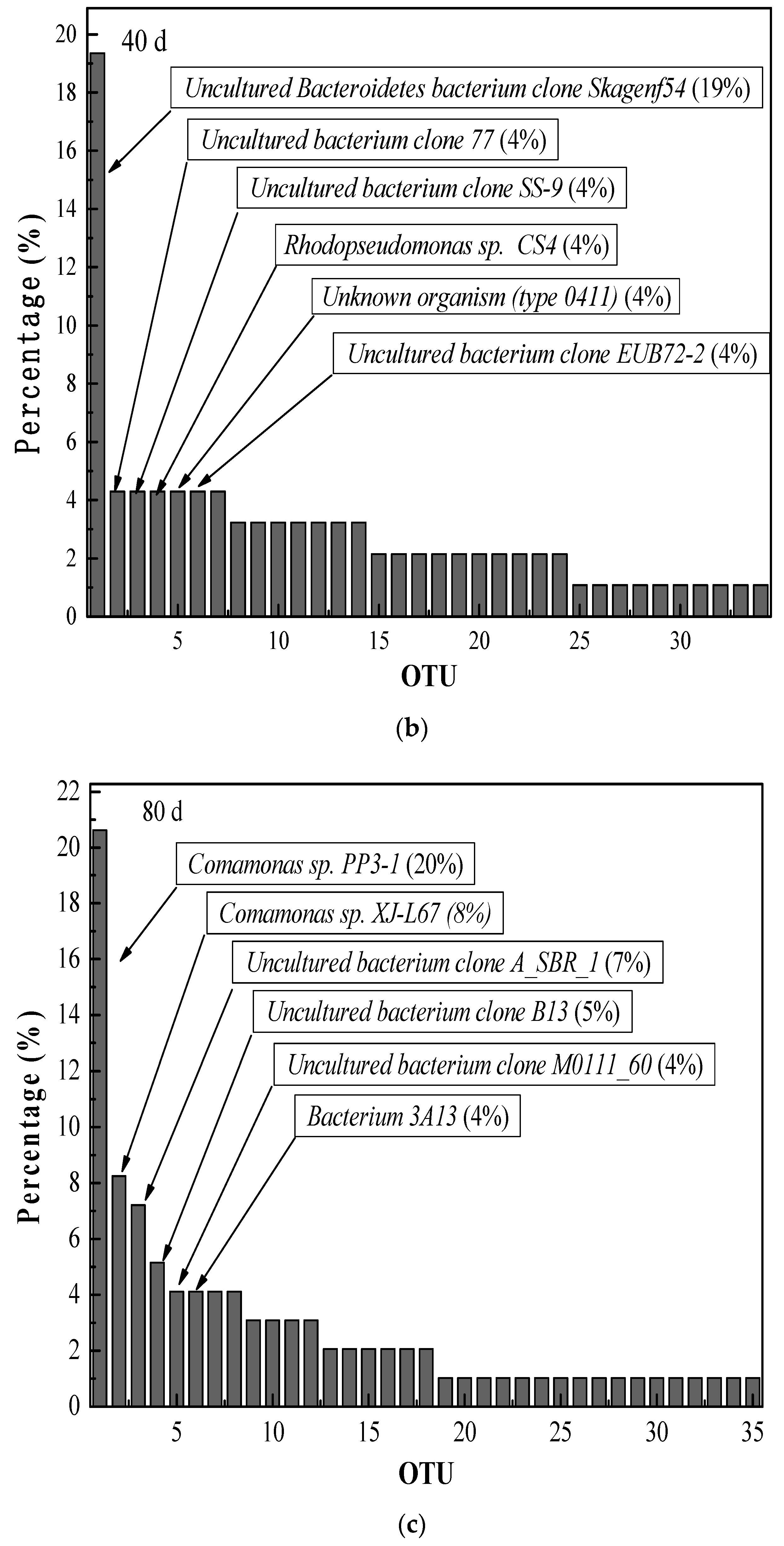 Processes 10 02506 g003b Processes 10 02506 g003b
