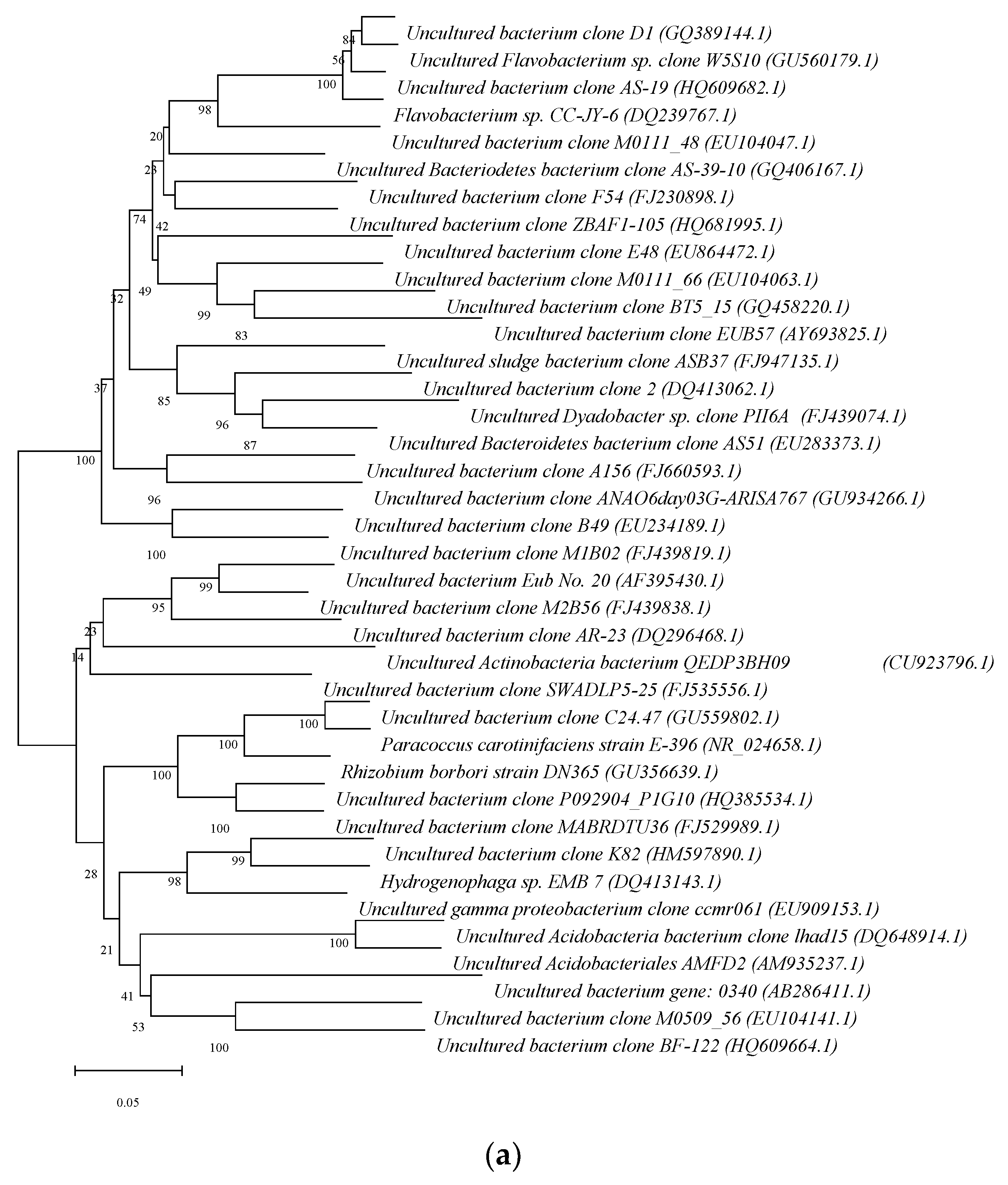 Processes 10 02506 g004a Processes 10 02506 g004a