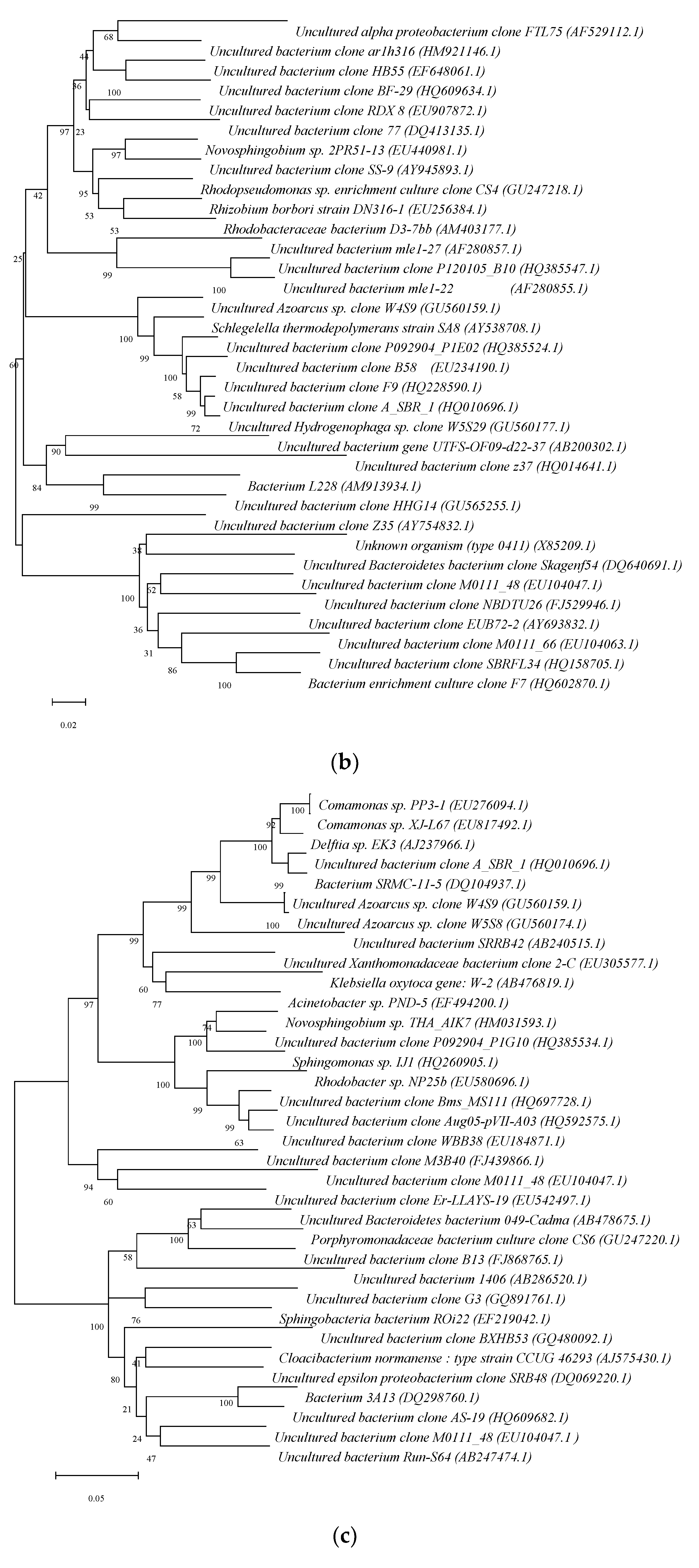 Processes 10 02506 g004b Processes 10 02506 g004b