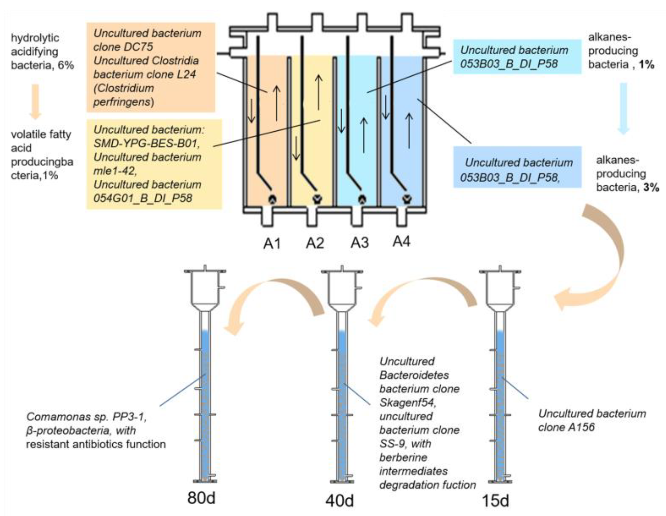 Processes 10 02506 g005 Processes 10 02506 g005