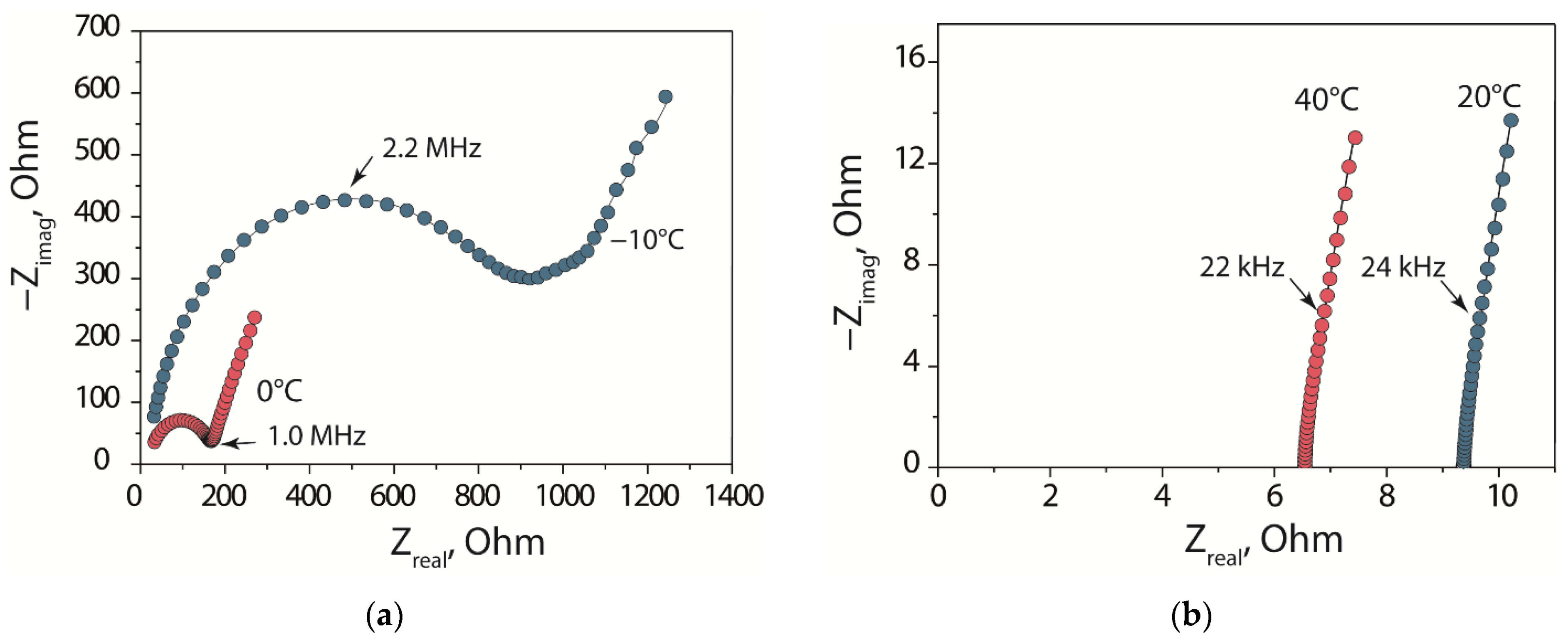 Processes 10 02509 g004