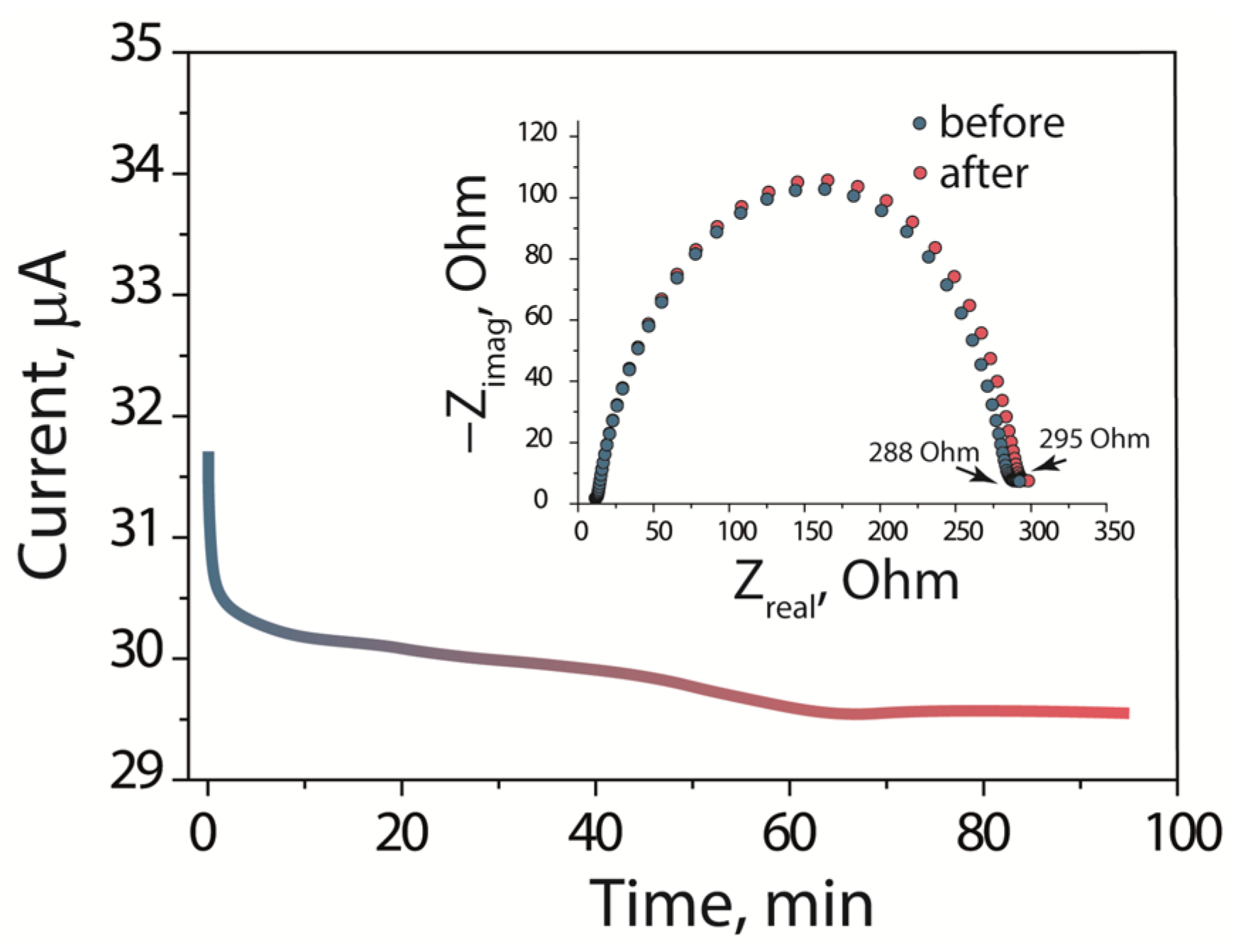 Processes 10 02509 g005