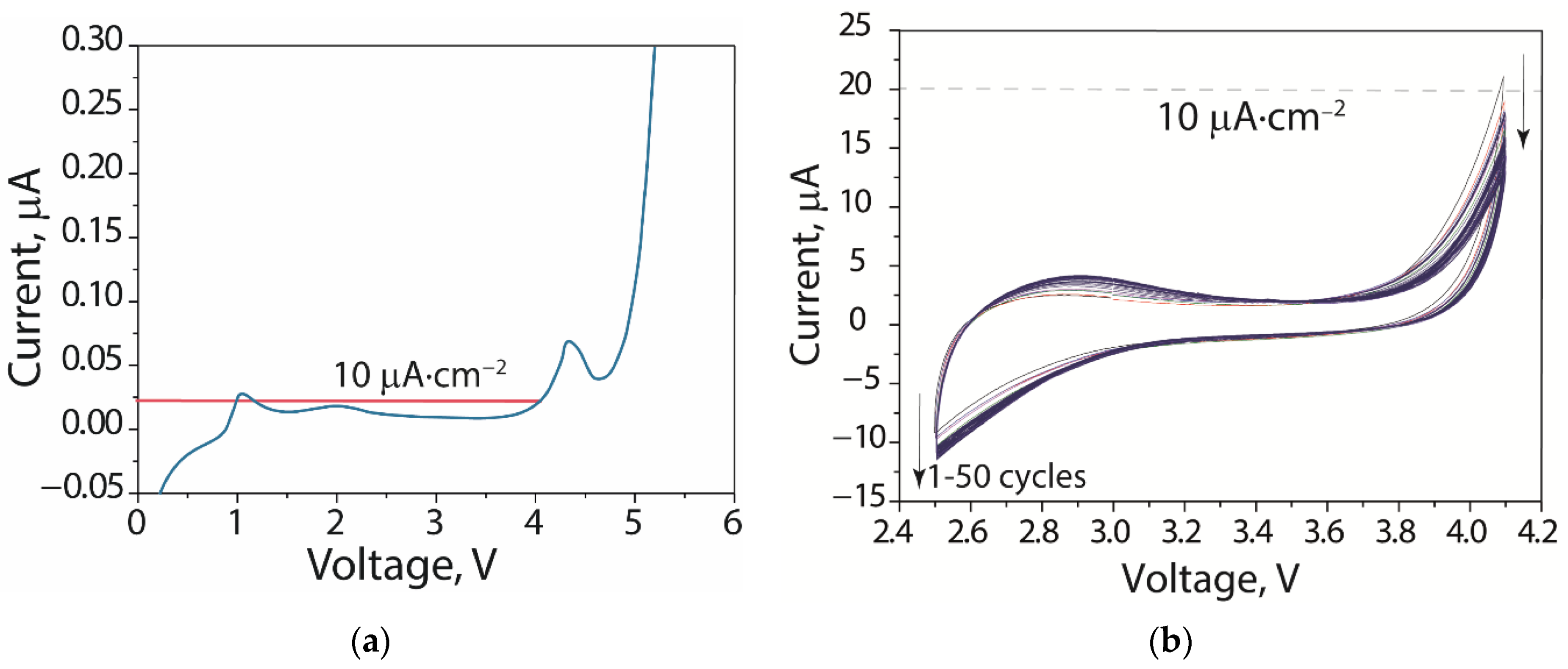 Processes 10 02509 g006