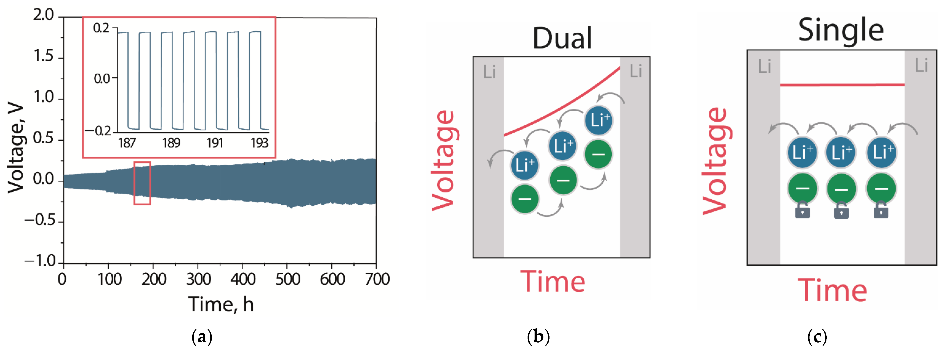 Processes 10 02509 g007