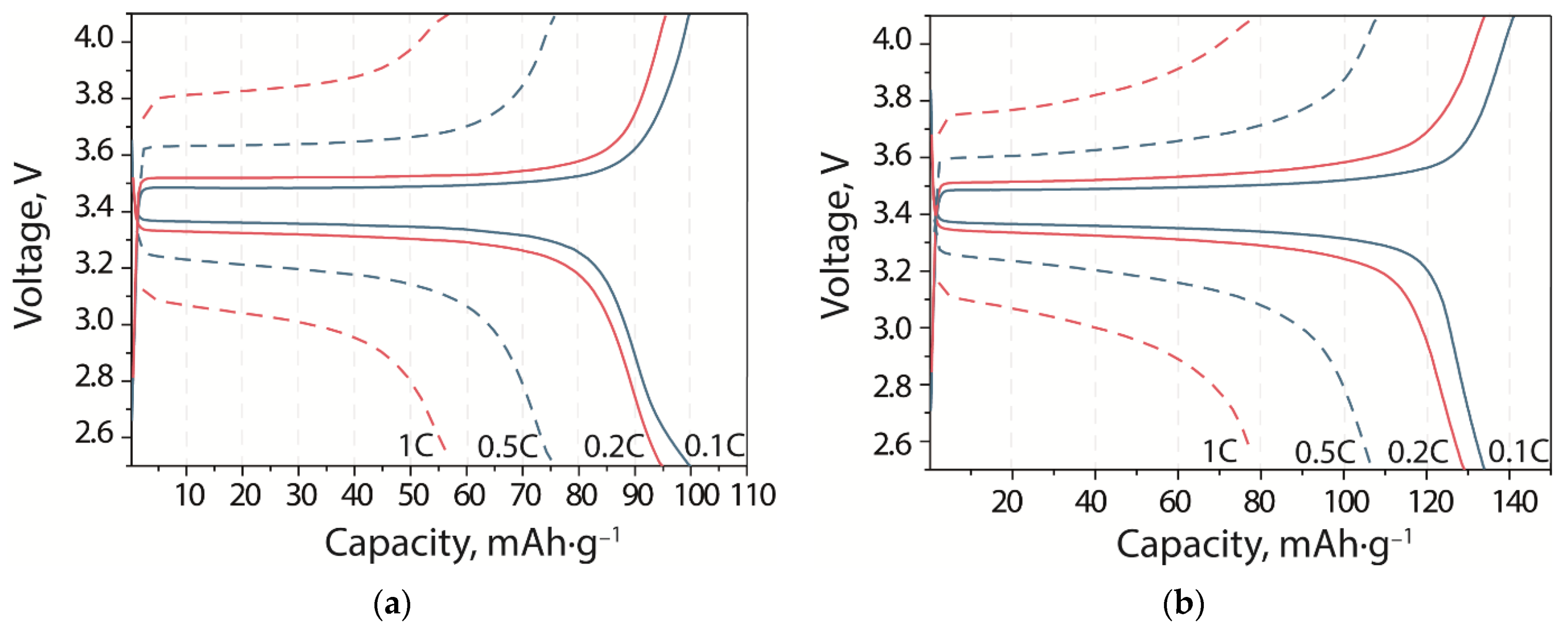 Processes 10 02509 g008