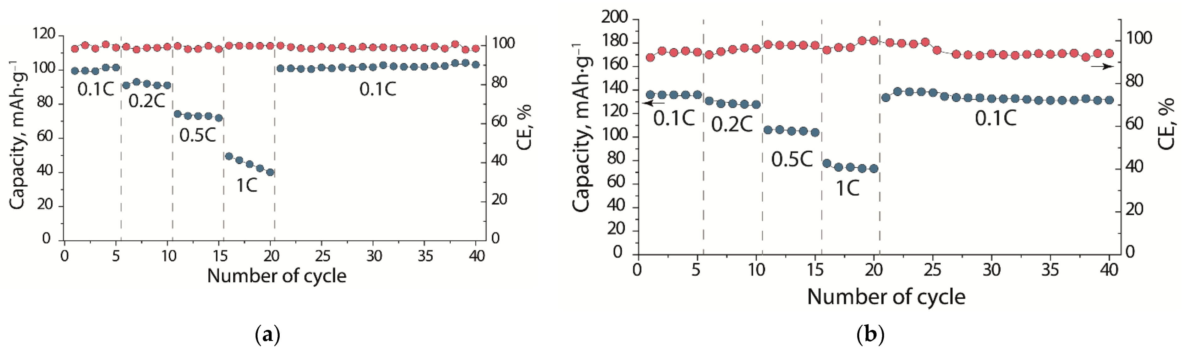 Processes 10 02509 g009