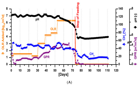 Processes 10 02511 g005a Processes 10 02511 g005a