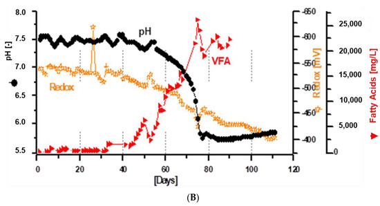 Processes 10 02511 g005b