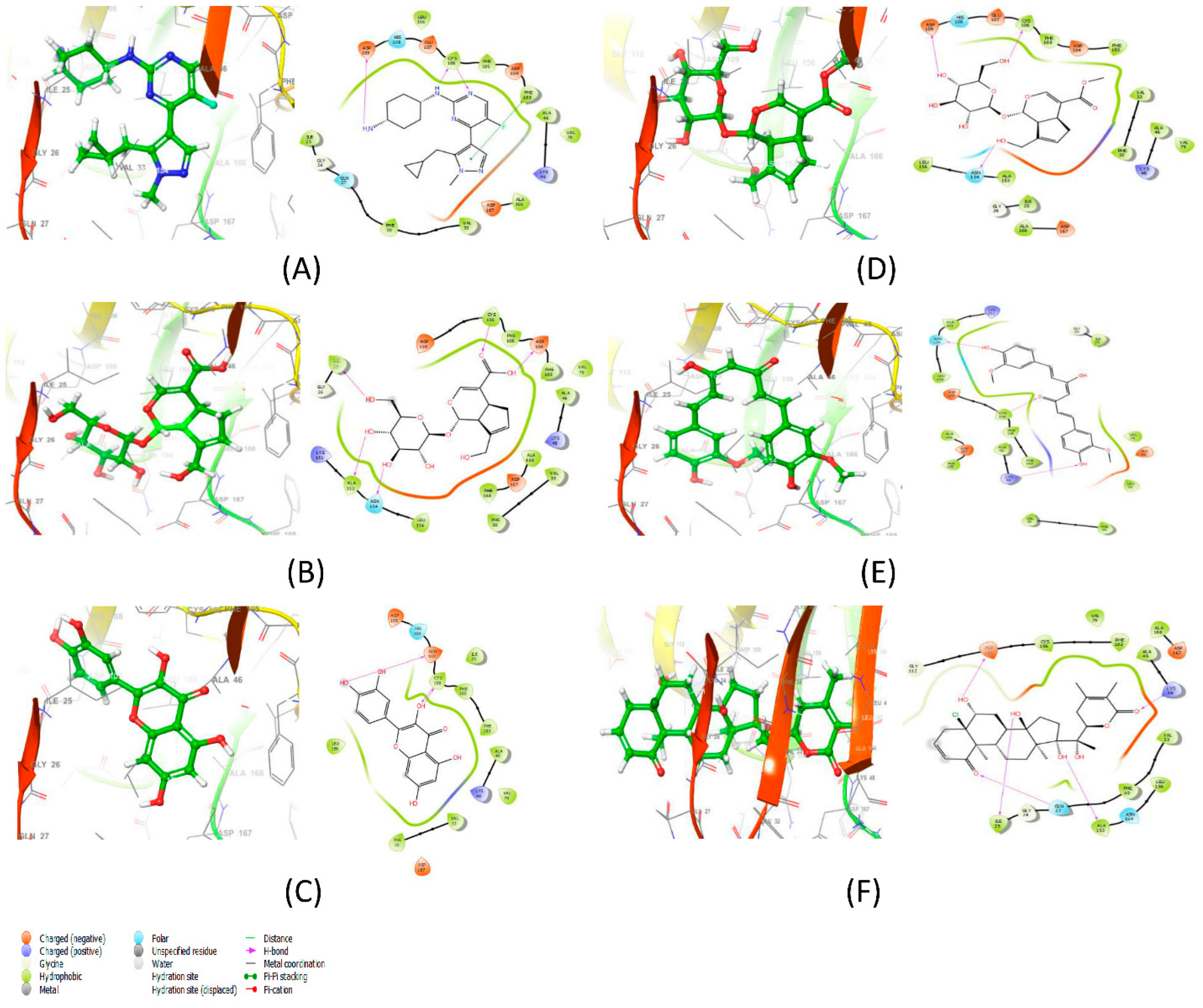 Processes 10 02512 g003 Processes 10 02512 g003